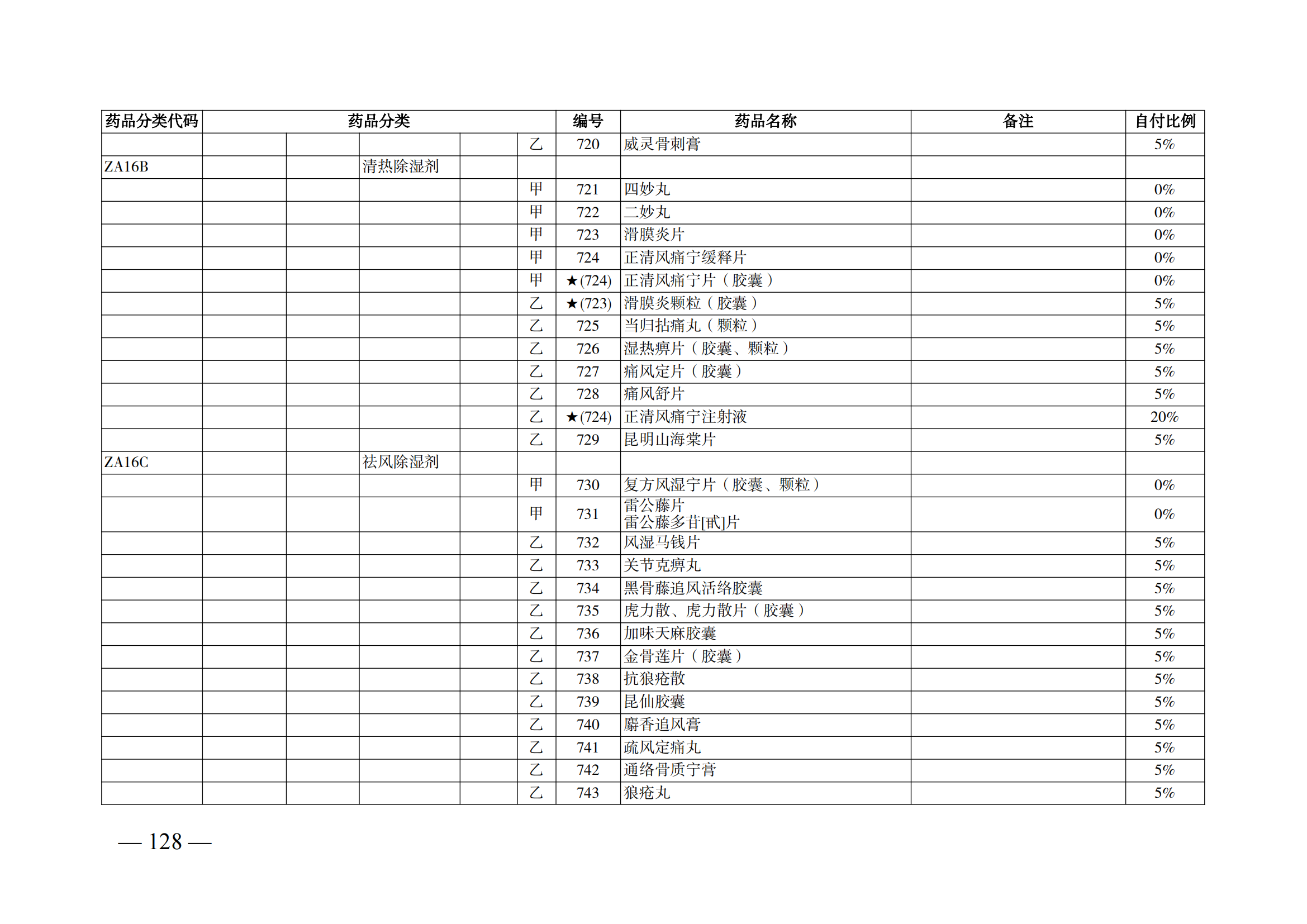 （湘醫(yī)保發(fā)〔2023〕13號(hào)）《關(guān)于執(zhí)行國(guó)家基本醫(yī)療保險(xiǎn)、工傷保險(xiǎn)和生育保險(xiǎn)藥品目錄（2022年）的通知》(1)(1)_133.png