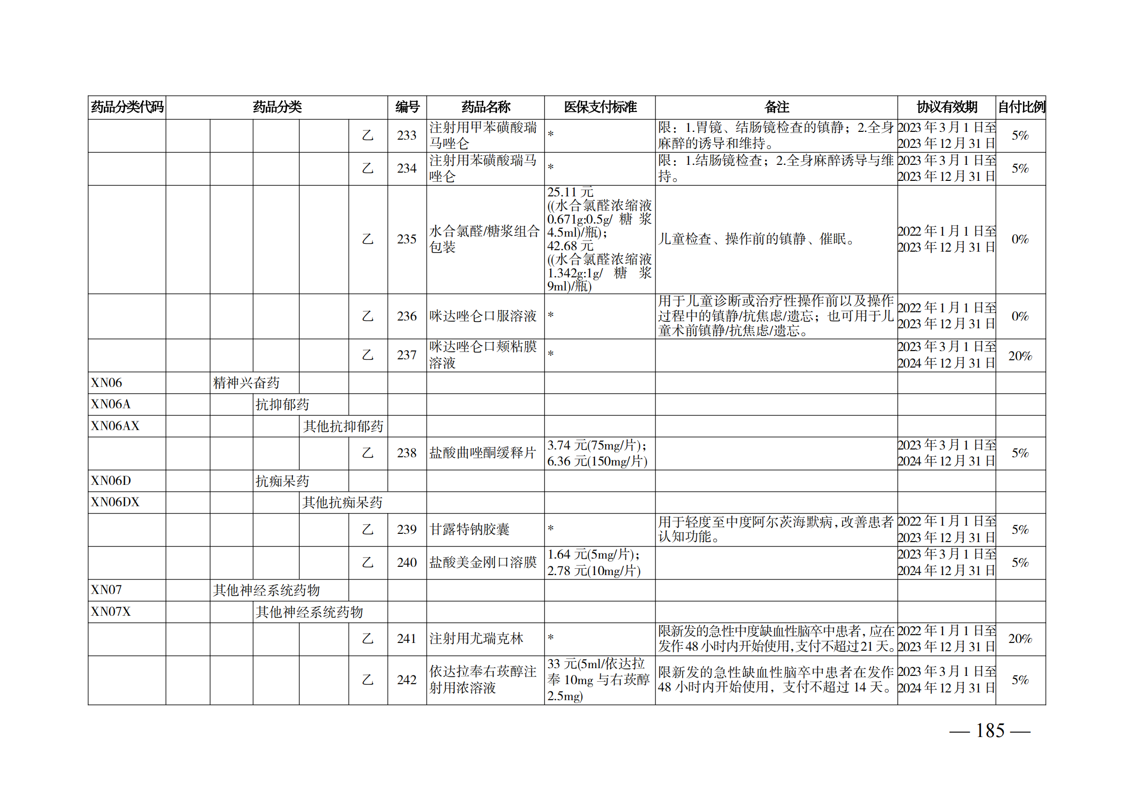 （湘醫(yī)保發(fā)〔2023〕13號(hào)）《關(guān)于執(zhí)行國(guó)家基本醫(yī)療保險(xiǎn)、工傷保險(xiǎn)和生育保險(xiǎn)藥品目錄（2022年）的通知》(1)(1)_190.png