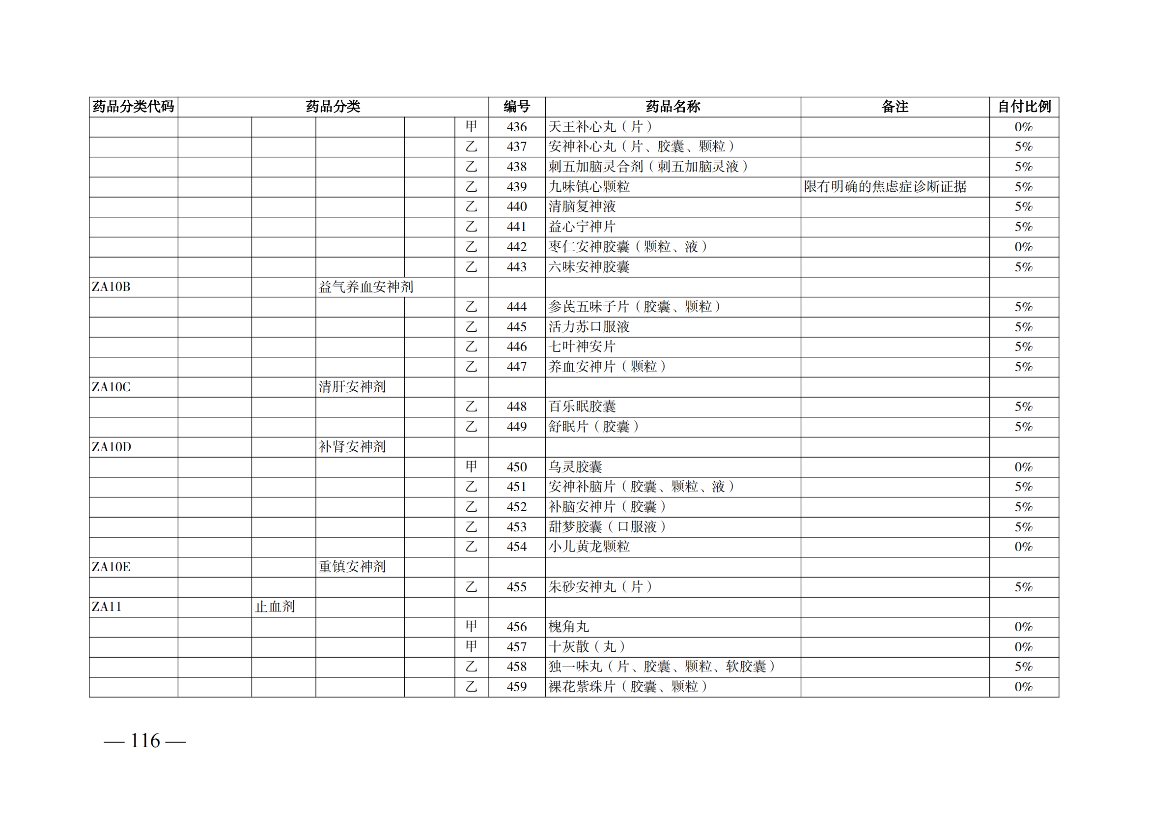 （湘醫(yī)保發(fā)〔2023〕13號(hào)）《關(guān)于執(zhí)行國(guó)家基本醫(yī)療保險(xiǎn)、工傷保險(xiǎn)和生育保險(xiǎn)藥品目錄（2022年）的通知》(1)(1)_121.png