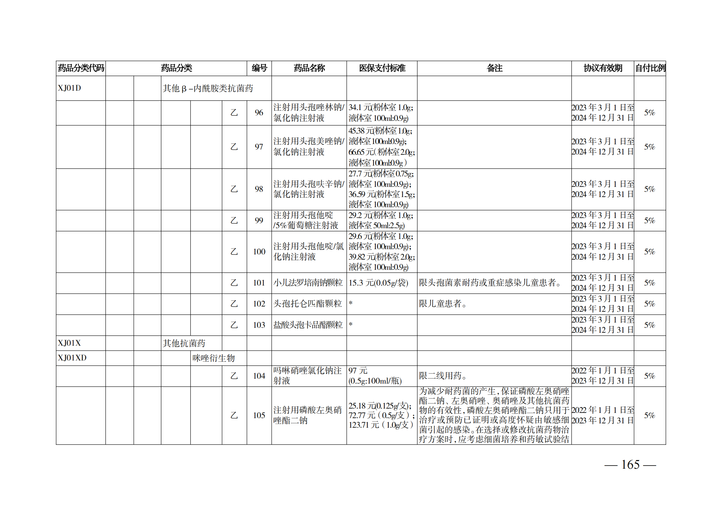 （湘醫(yī)保發(fā)〔2023〕13號(hào)）《關(guān)于執(zhí)行國(guó)家基本醫(yī)療保險(xiǎn)、工傷保險(xiǎn)和生育保險(xiǎn)藥品目錄（2022年）的通知》(1)(1)_170.png