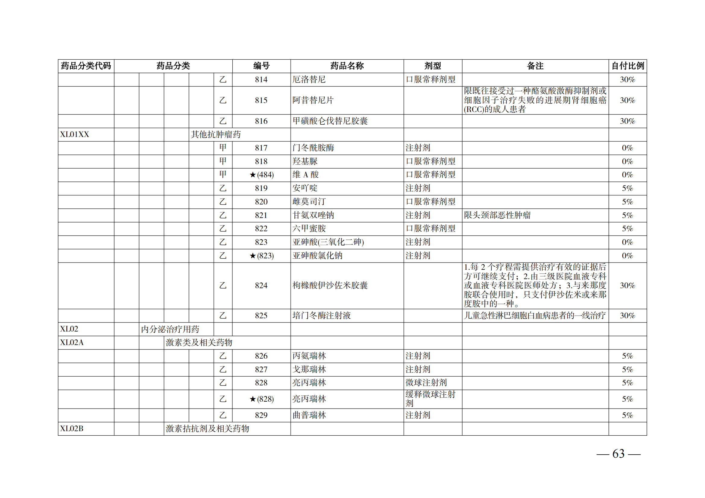 （湘醫(yī)保發(fā)〔2023〕13號(hào)）《關(guān)于執(zhí)行國(guó)家基本醫(yī)療保險(xiǎn)、工傷保險(xiǎn)和生育保險(xiǎn)藥品目錄（2022年）的通知》(1)(1)_68.png