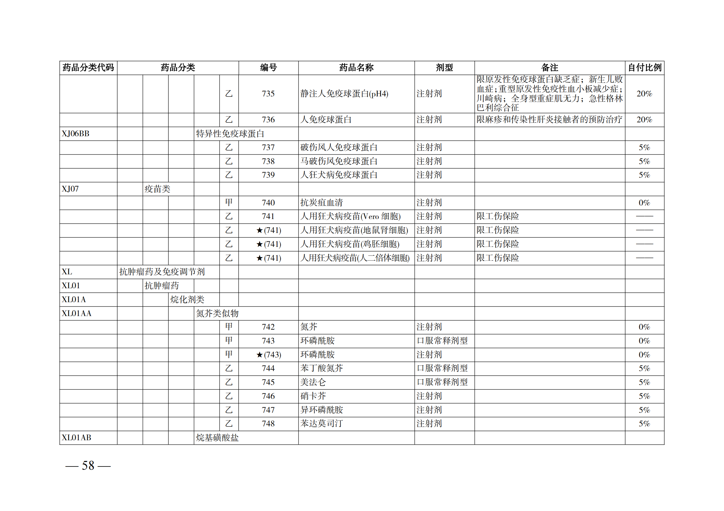 （湘醫(yī)保發(fā)〔2023〕13號(hào)）《關(guān)于執(zhí)行國(guó)家基本醫(yī)療保險(xiǎn)、工傷保險(xiǎn)和生育保險(xiǎn)藥品目錄（2022年）的通知》(1)(1)_63.png