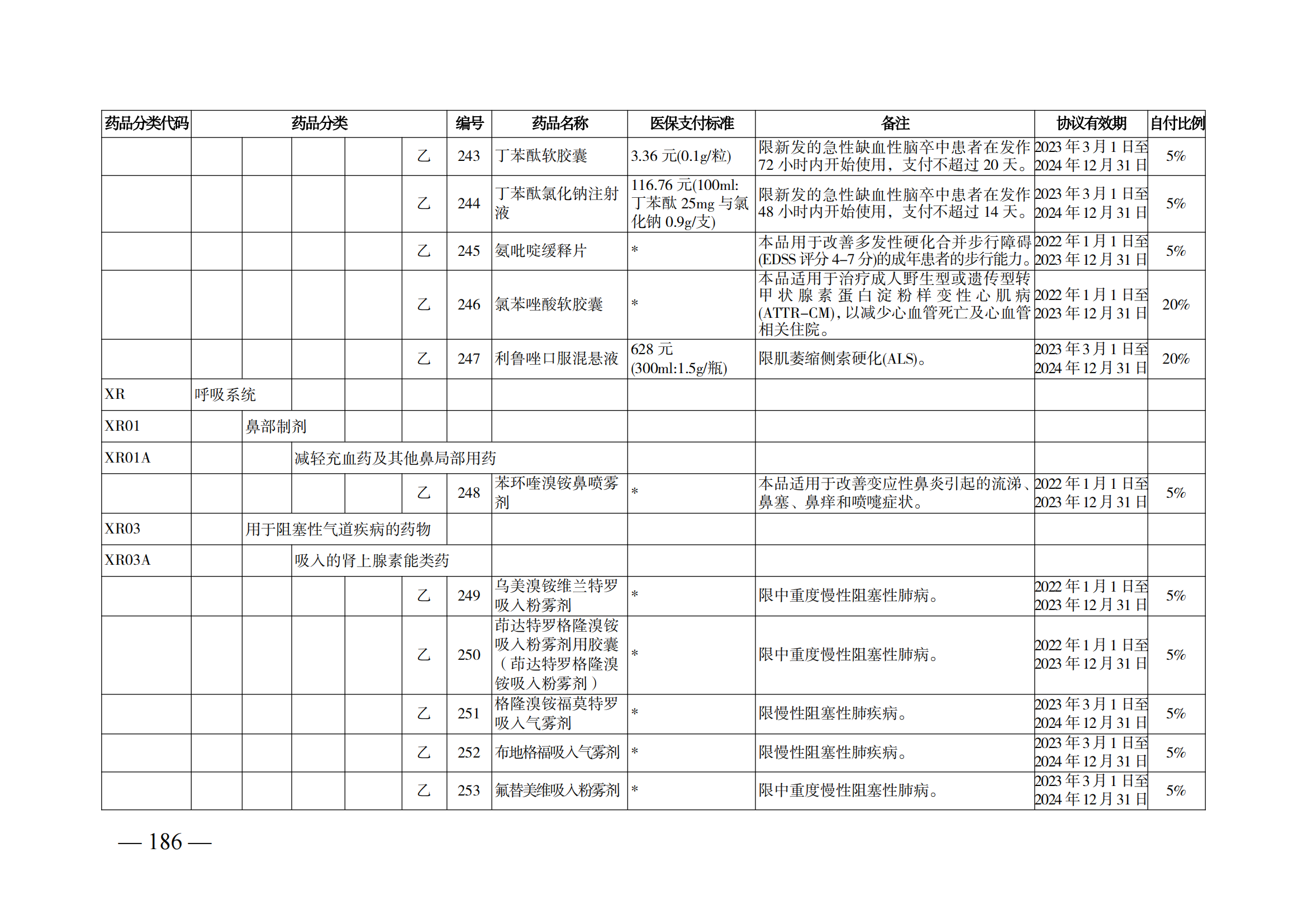 （湘醫(yī)保發(fā)〔2023〕13號(hào)）《關(guān)于執(zhí)行國(guó)家基本醫(yī)療保險(xiǎn)、工傷保險(xiǎn)和生育保險(xiǎn)藥品目錄（2022年）的通知》(1)(1)_191.png