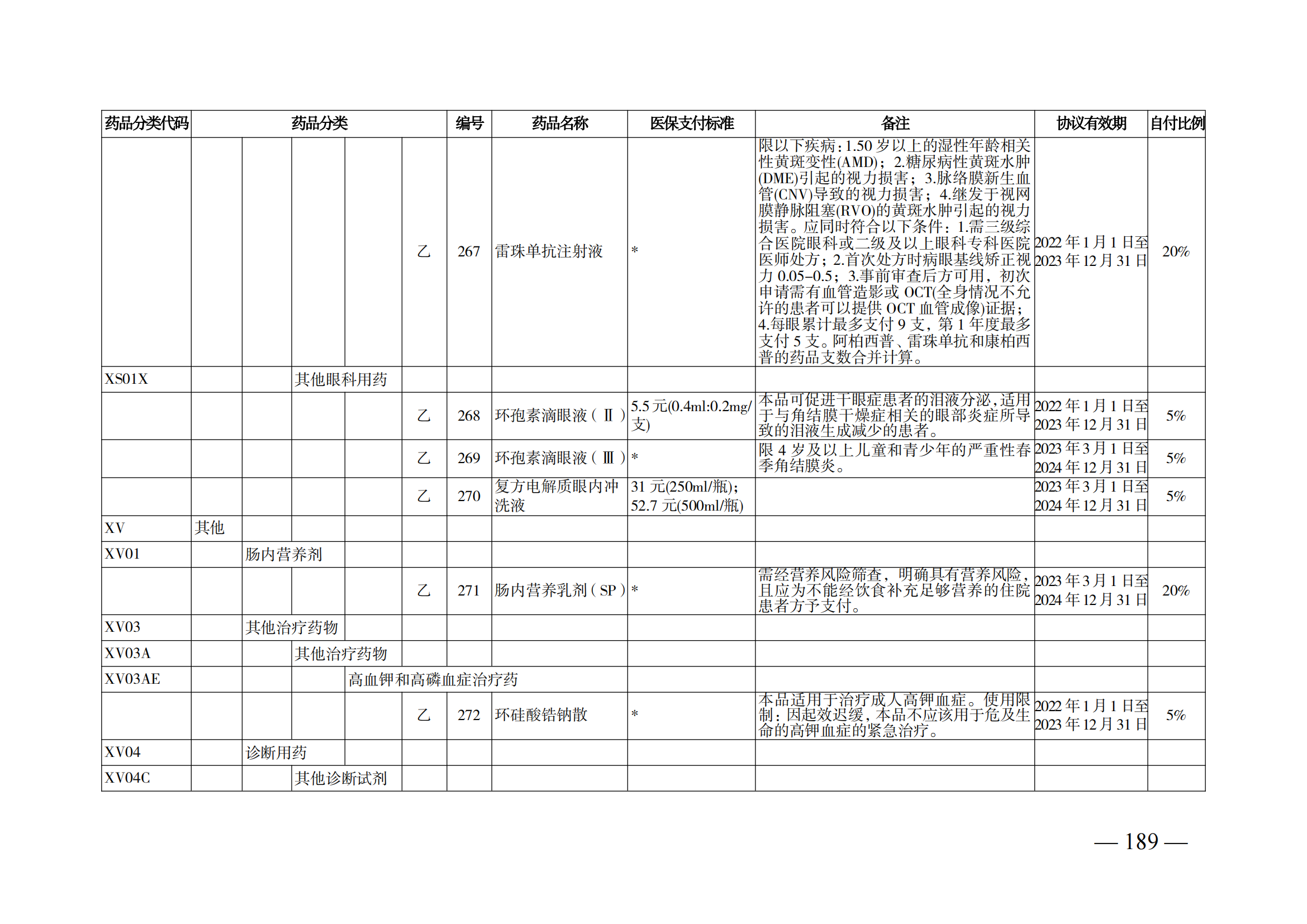 （湘醫(yī)保發(fā)〔2023〕13號(hào)）《關(guān)于執(zhí)行國(guó)家基本醫(yī)療保險(xiǎn)、工傷保險(xiǎn)和生育保險(xiǎn)藥品目錄（2022年）的通知》(1)(1)_194.png