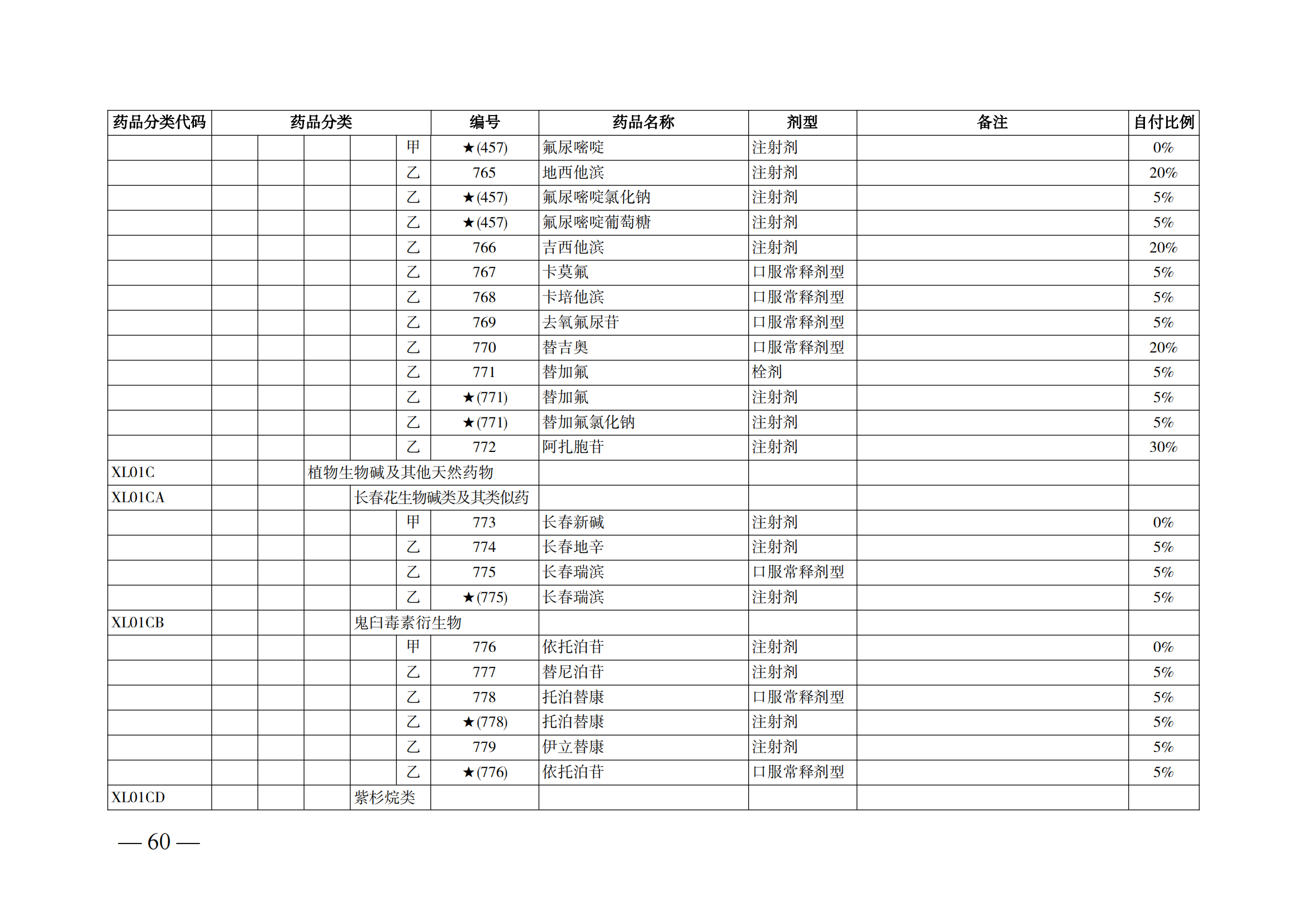 （湘醫(yī)保發(fā)〔2023〕13號(hào)）《關(guān)于執(zhí)行國(guó)家基本醫(yī)療保險(xiǎn)、工傷保險(xiǎn)和生育保險(xiǎn)藥品目錄（2022年）的通知》(1)(1)_65.png