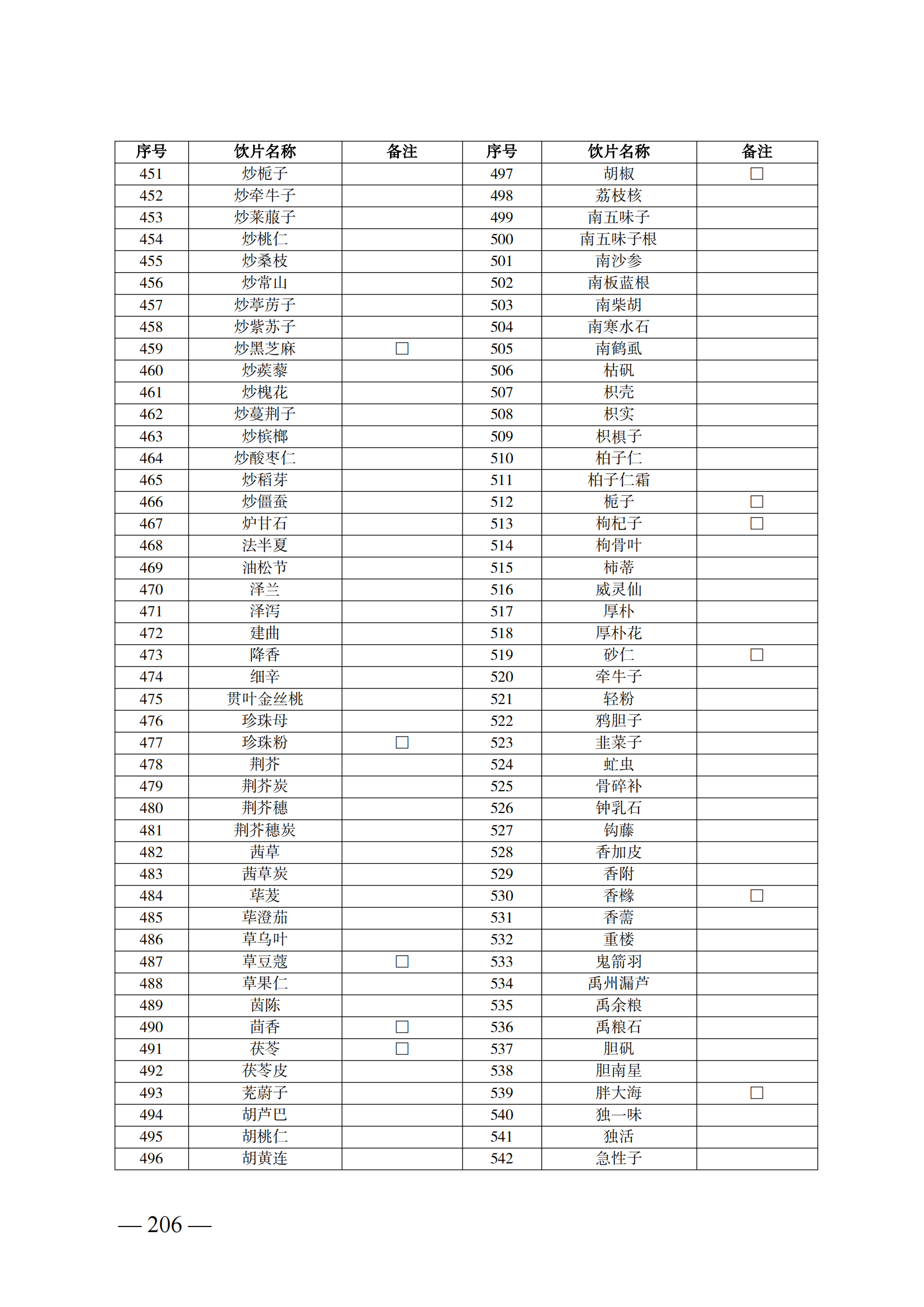 （湘醫(yī)保發(fā)〔2023〕13號(hào)）《關(guān)于執(zhí)行國(guó)家基本醫(yī)療保險(xiǎn)、工傷保險(xiǎn)和生育保險(xiǎn)藥品目錄（2022年）的通知》(1)(1)_211.png