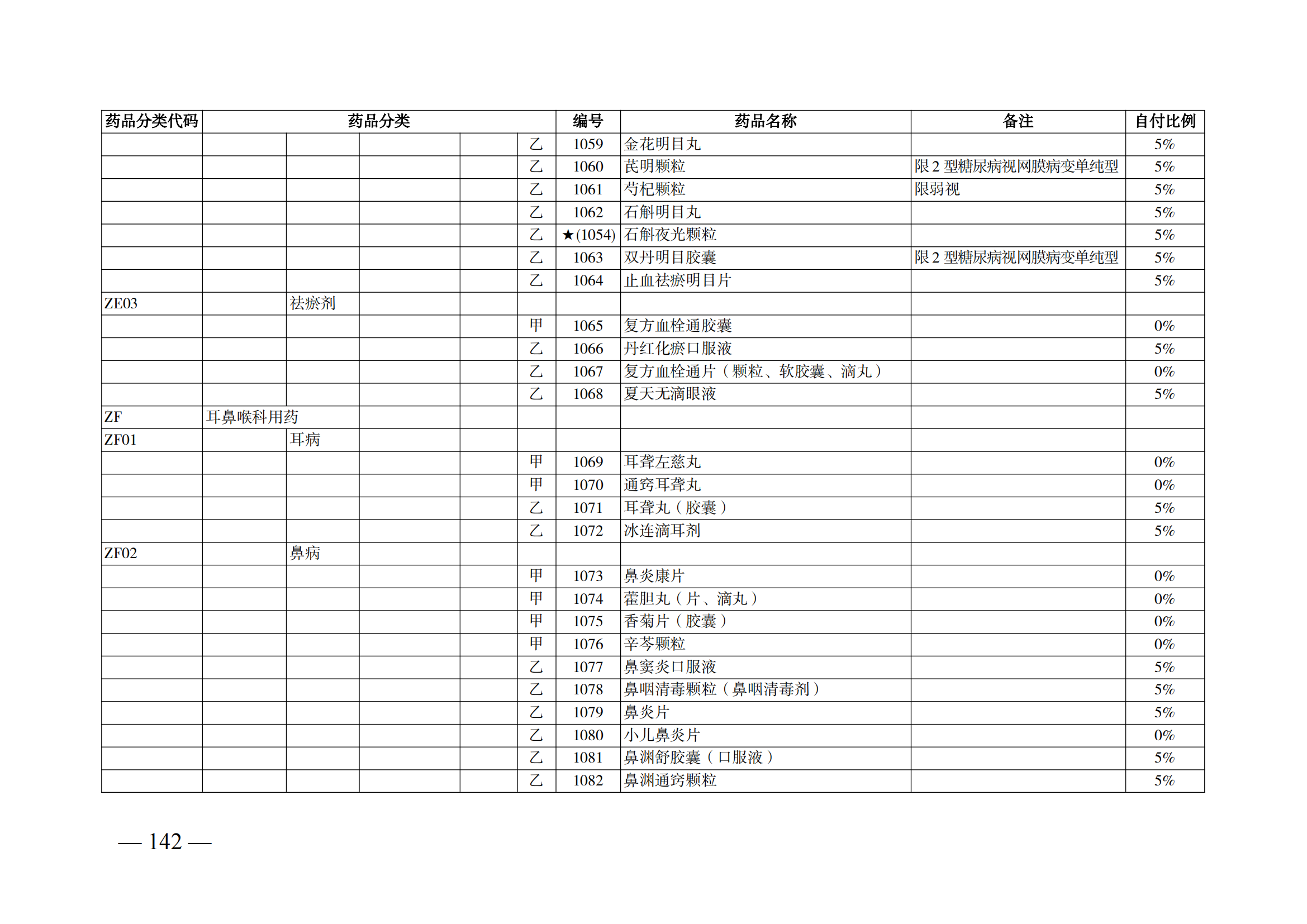 （湘醫(yī)保發(fā)〔2023〕13號(hào)）《關(guān)于執(zhí)行國(guó)家基本醫(yī)療保險(xiǎn)、工傷保險(xiǎn)和生育保險(xiǎn)藥品目錄（2022年）的通知》(1)(1)_147.png