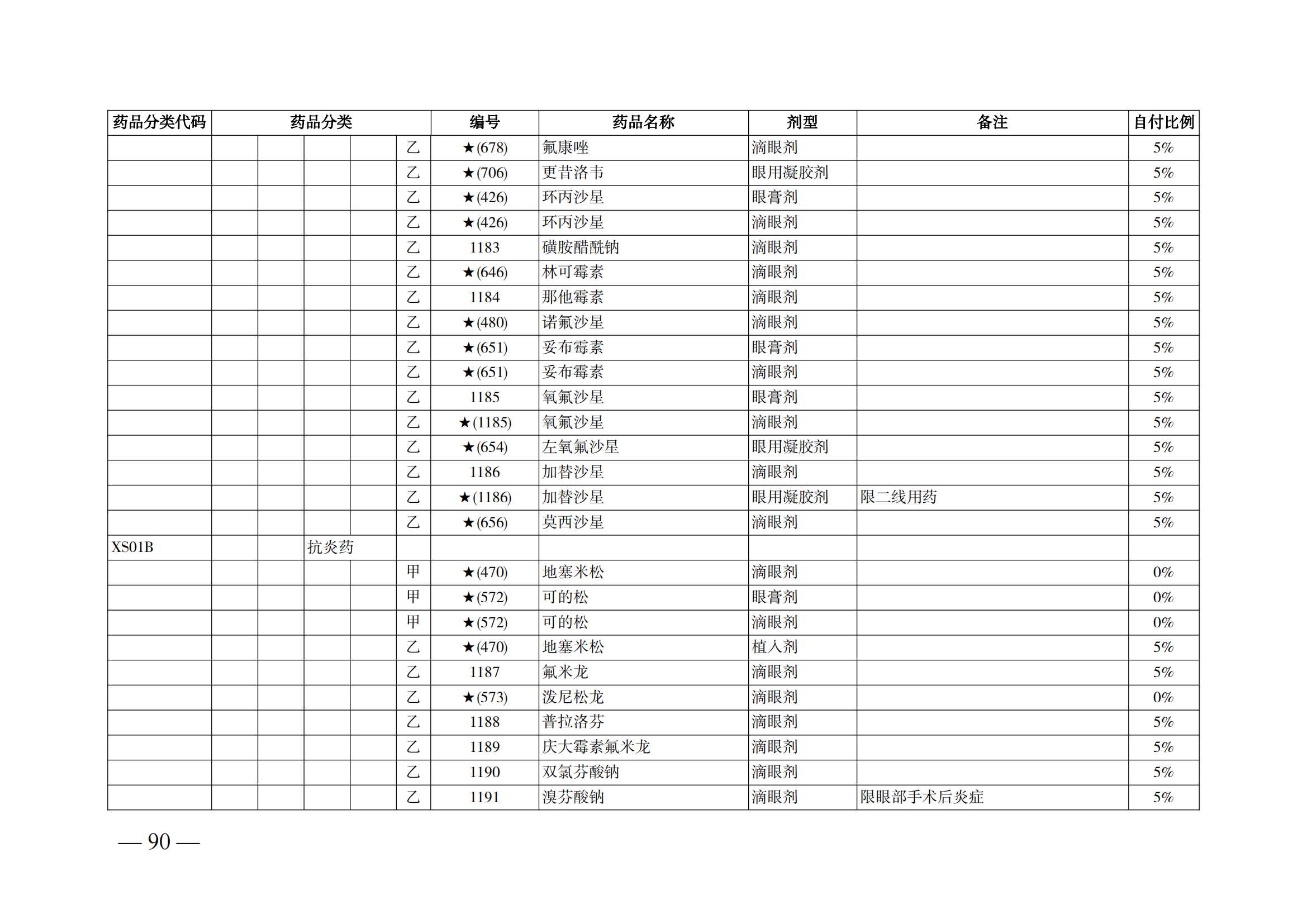 （湘醫(yī)保發(fā)〔2023〕13號(hào)）《關(guān)于執(zhí)行國(guó)家基本醫(yī)療保險(xiǎn)、工傷保險(xiǎn)和生育保險(xiǎn)藥品目錄（2022年）的通知》(1)(1)_95.png