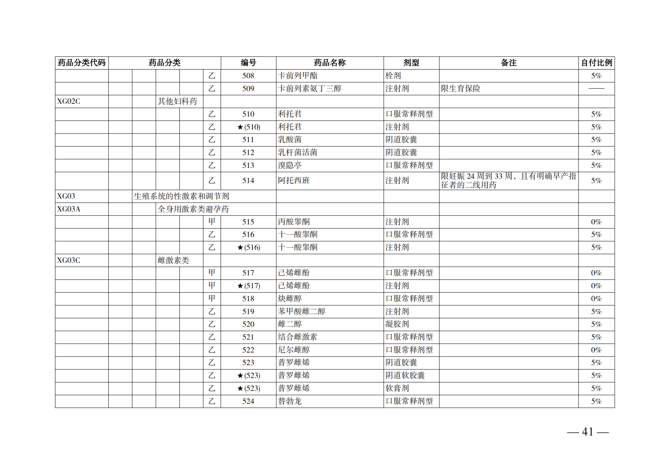 （湘醫(yī)保發(fā)〔2023〕13號(hào)）《關(guān)于執(zhí)行國(guó)家基本醫(yī)療保險(xiǎn)、工傷保險(xiǎn)和生育保險(xiǎn)藥品目錄（2022年）的通知》(1)(1)_46.png