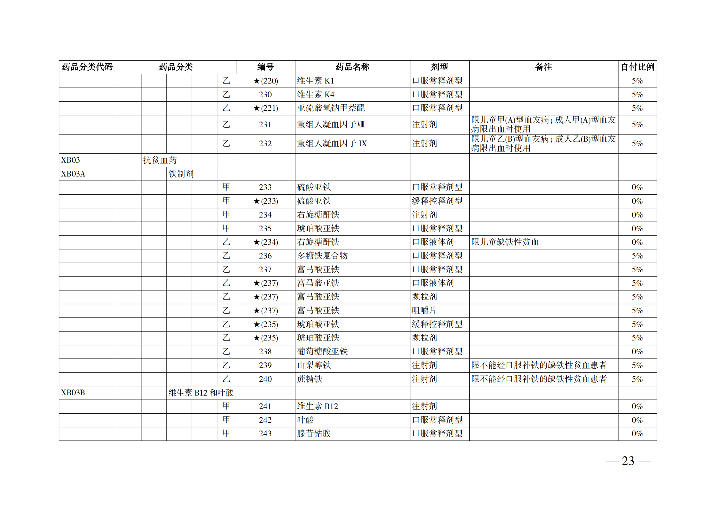 （湘醫(yī)保發(fā)〔2023〕13號(hào)）《關(guān)于執(zhí)行國(guó)家基本醫(yī)療保險(xiǎn)、工傷保險(xiǎn)和生育保險(xiǎn)藥品目錄（2022年）的通知》(1)(1)_28.png