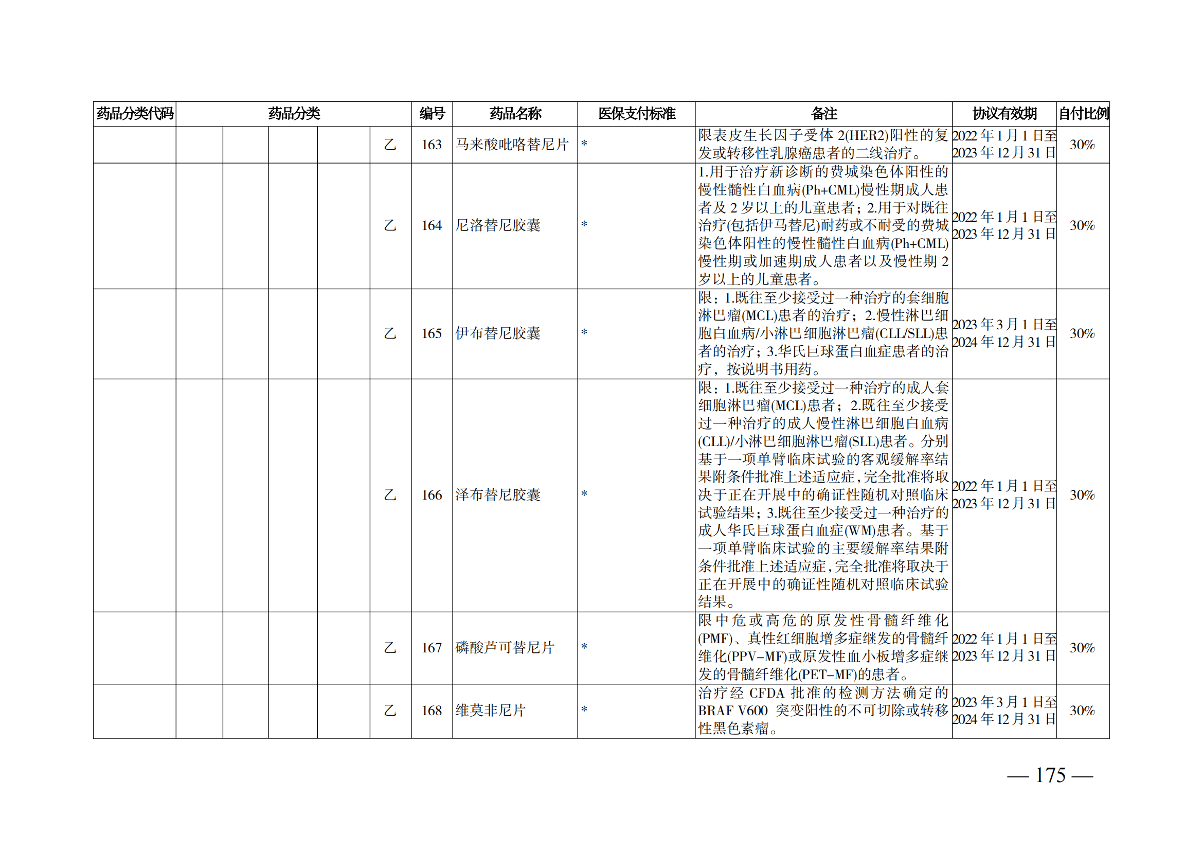 （湘醫(yī)保發(fā)〔2023〕13號(hào)）《關(guān)于執(zhí)行國(guó)家基本醫(yī)療保險(xiǎn)、工傷保險(xiǎn)和生育保險(xiǎn)藥品目錄（2022年）的通知》(1)(1)_180.png