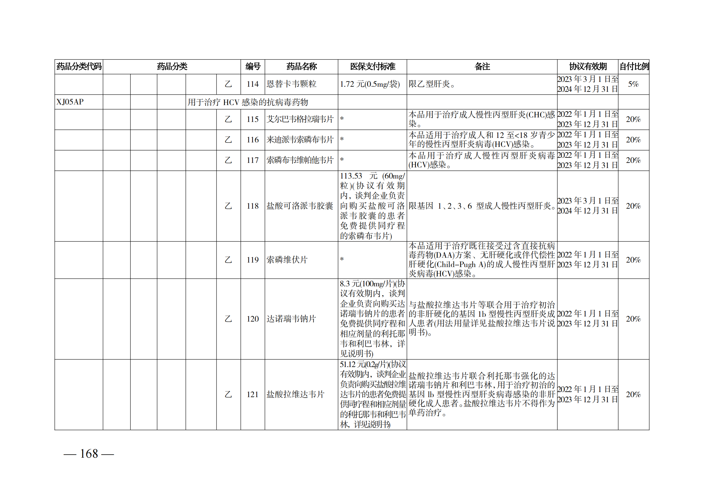 （湘醫(yī)保發(fā)〔2023〕13號(hào)）《關(guān)于執(zhí)行國(guó)家基本醫(yī)療保險(xiǎn)、工傷保險(xiǎn)和生育保險(xiǎn)藥品目錄（2022年）的通知》(1)(1)_173.png