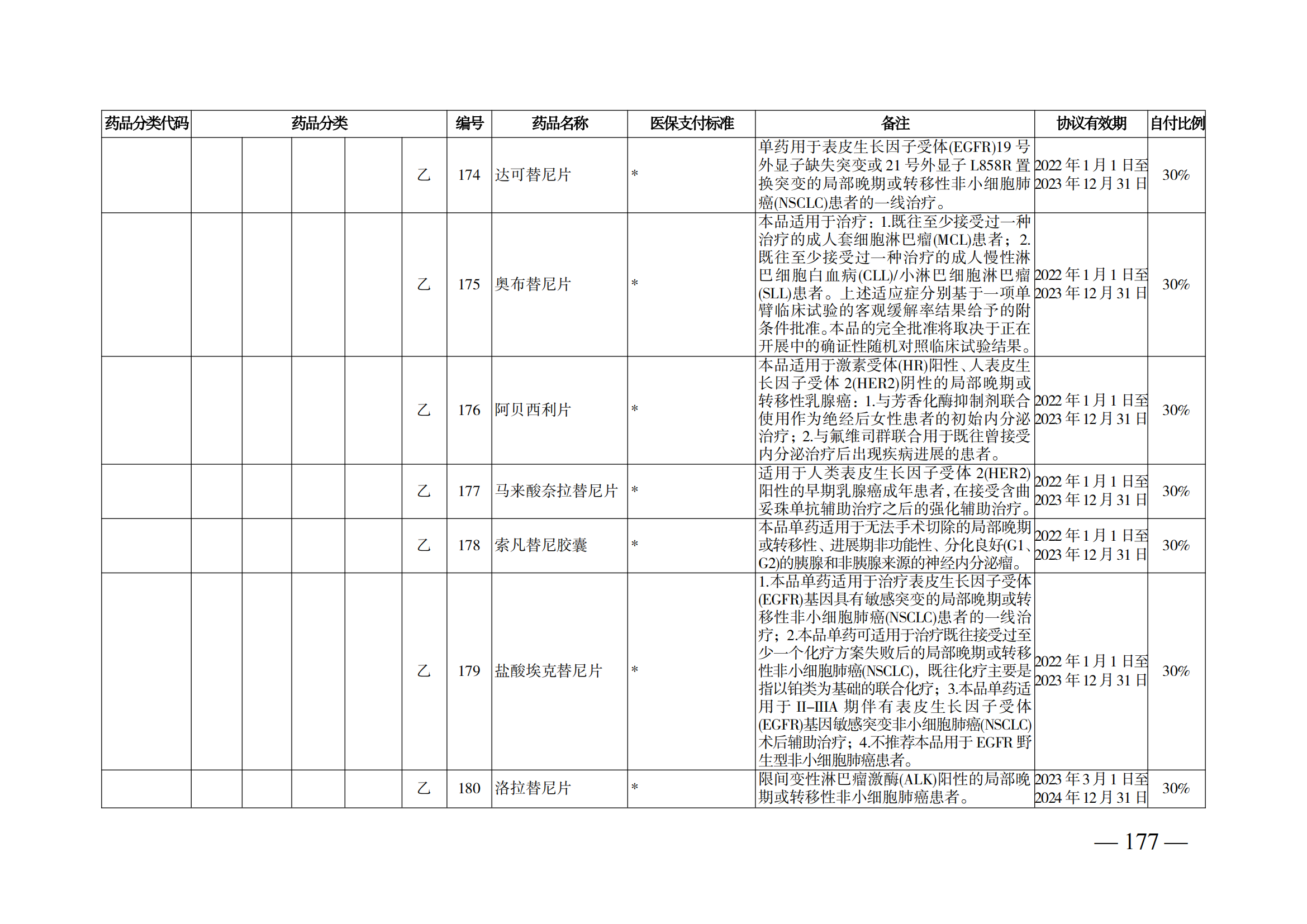 （湘醫(yī)保發(fā)〔2023〕13號(hào)）《關(guān)于執(zhí)行國(guó)家基本醫(yī)療保險(xiǎn)、工傷保險(xiǎn)和生育保險(xiǎn)藥品目錄（2022年）的通知》(1)(1)_182.png