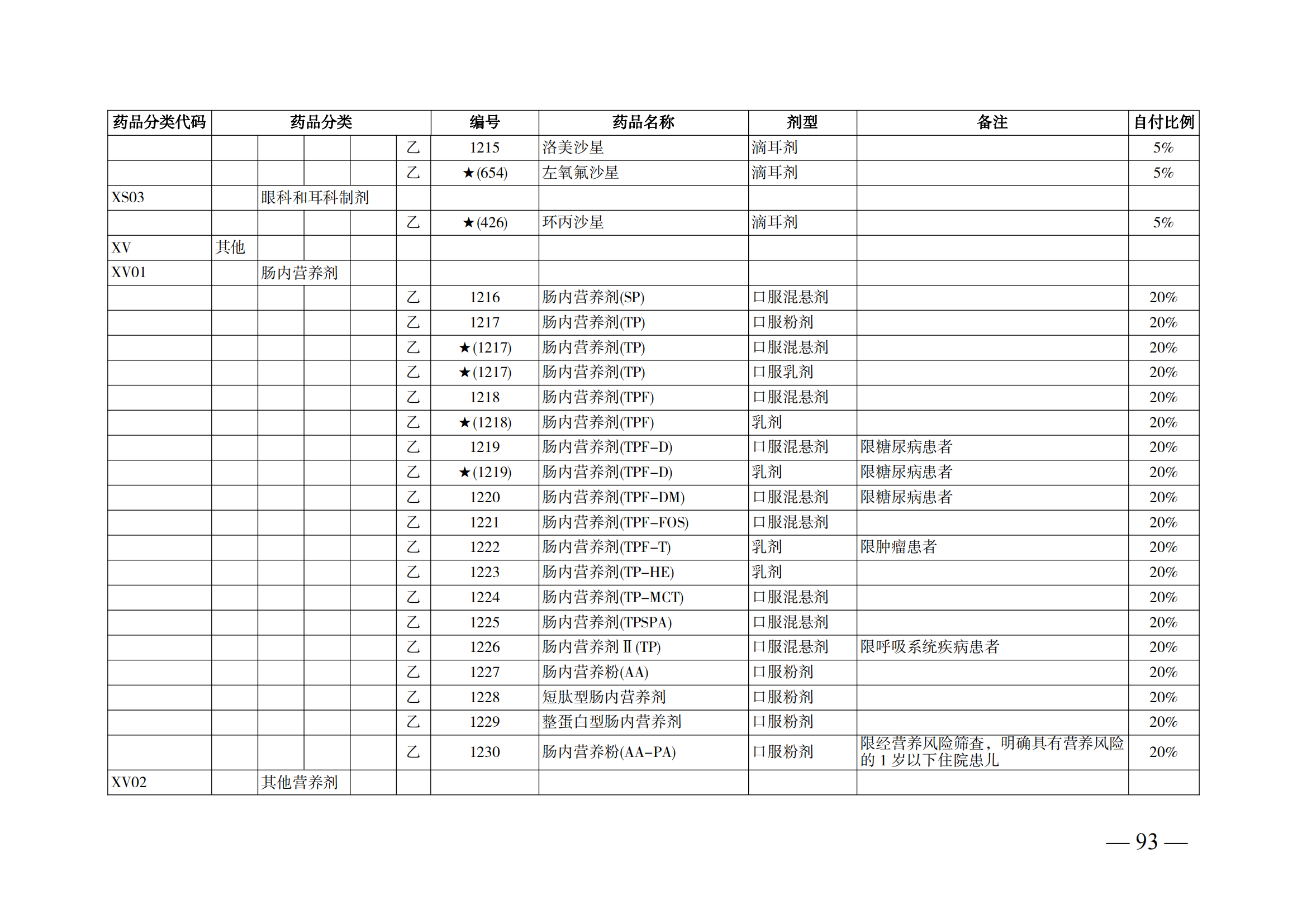 （湘醫(yī)保發(fā)〔2023〕13號(hào)）《關(guān)于執(zhí)行國(guó)家基本醫(yī)療保險(xiǎn)、工傷保險(xiǎn)和生育保險(xiǎn)藥品目錄（2022年）的通知》(1)(1)_98.png