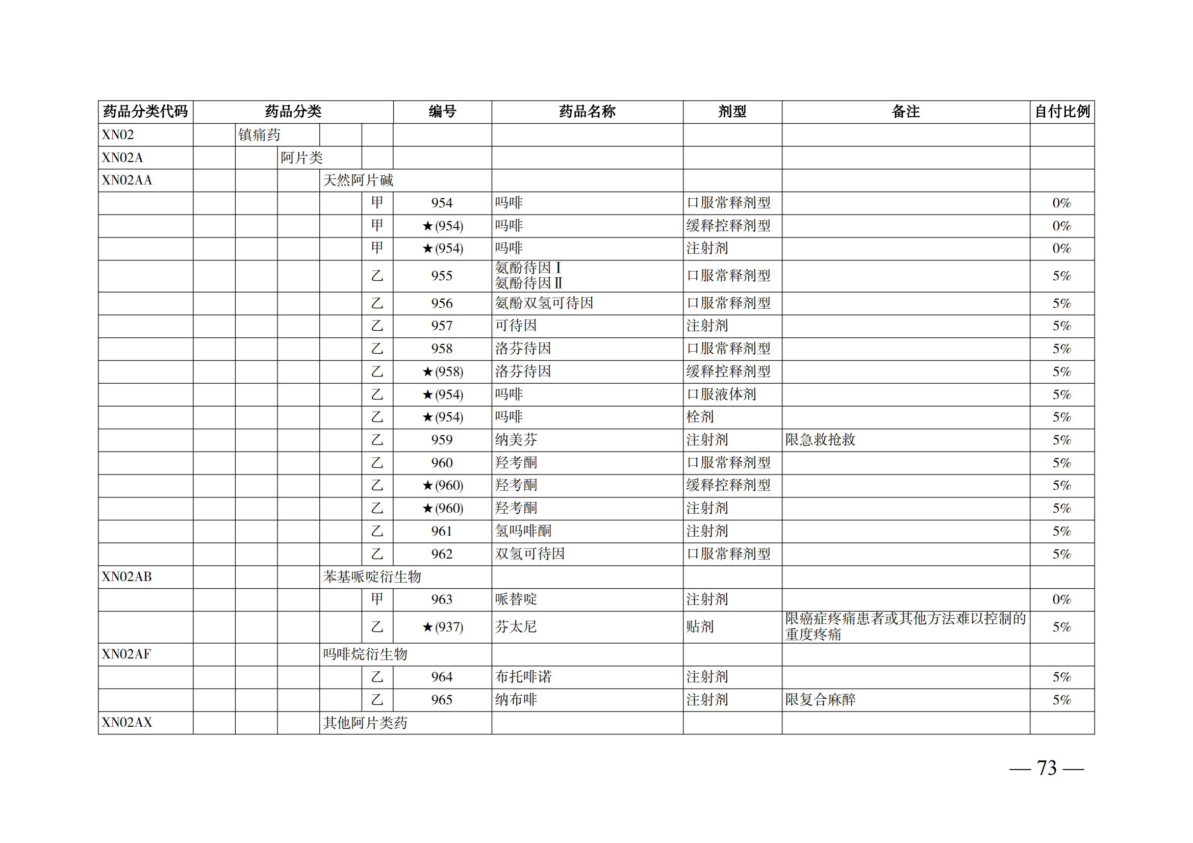 （湘醫(yī)保發(fā)〔2023〕13號(hào)）《關(guān)于執(zhí)行國(guó)家基本醫(yī)療保險(xiǎn)、工傷保險(xiǎn)和生育保險(xiǎn)藥品目錄（2022年）的通知》(1)(1)_78.png