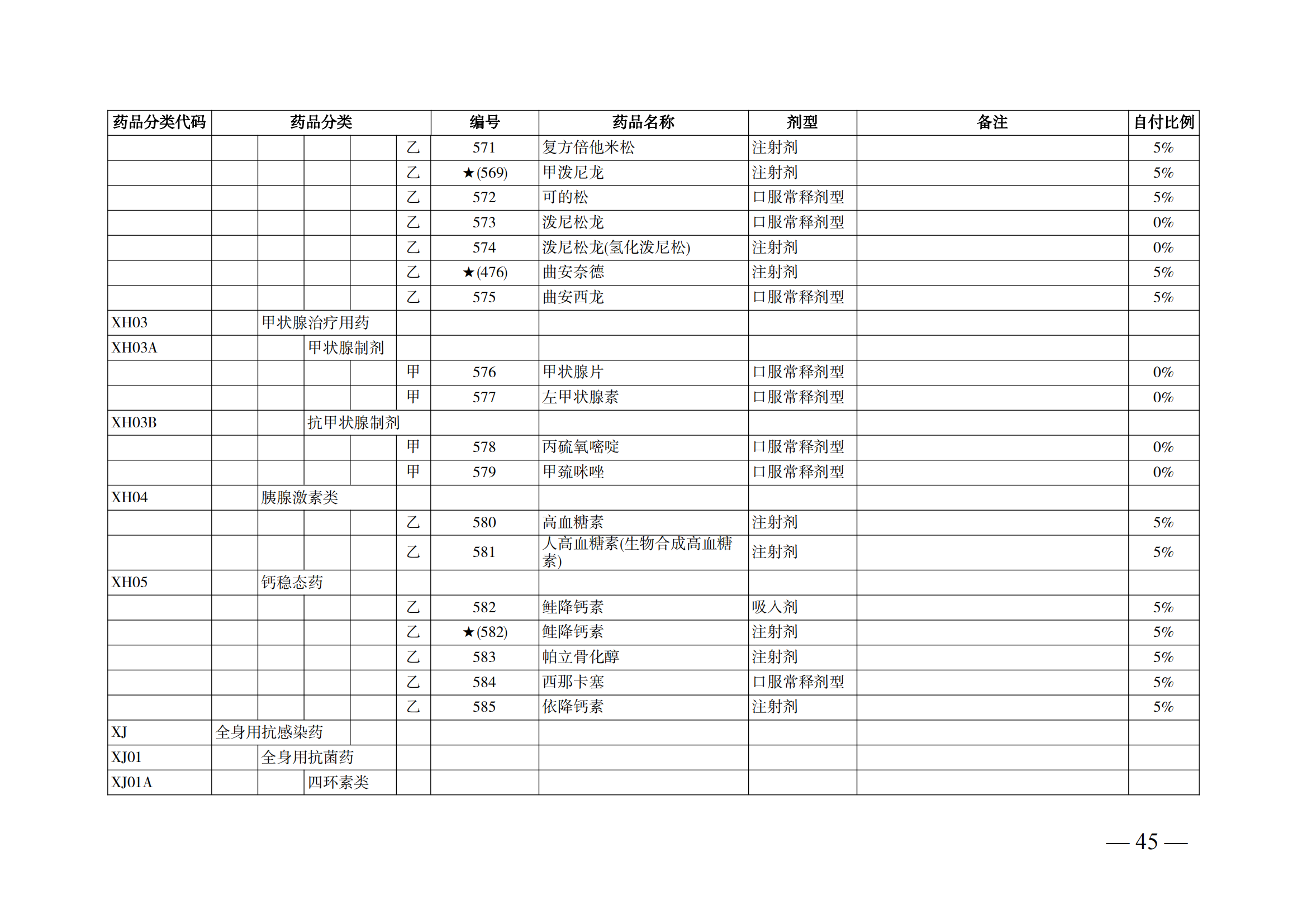 （湘醫(yī)保發(fā)〔2023〕13號(hào)）《關(guān)于執(zhí)行國(guó)家基本醫(yī)療保險(xiǎn)、工傷保險(xiǎn)和生育保險(xiǎn)藥品目錄（2022年）的通知》(1)(1)_50.png