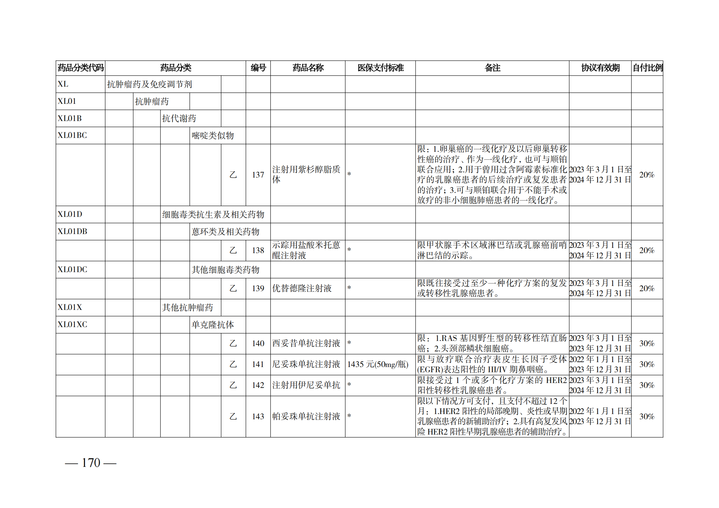 （湘醫(yī)保發(fā)〔2023〕13號(hào)）《關(guān)于執(zhí)行國(guó)家基本醫(yī)療保險(xiǎn)、工傷保險(xiǎn)和生育保險(xiǎn)藥品目錄（2022年）的通知》(1)(1)_175.png