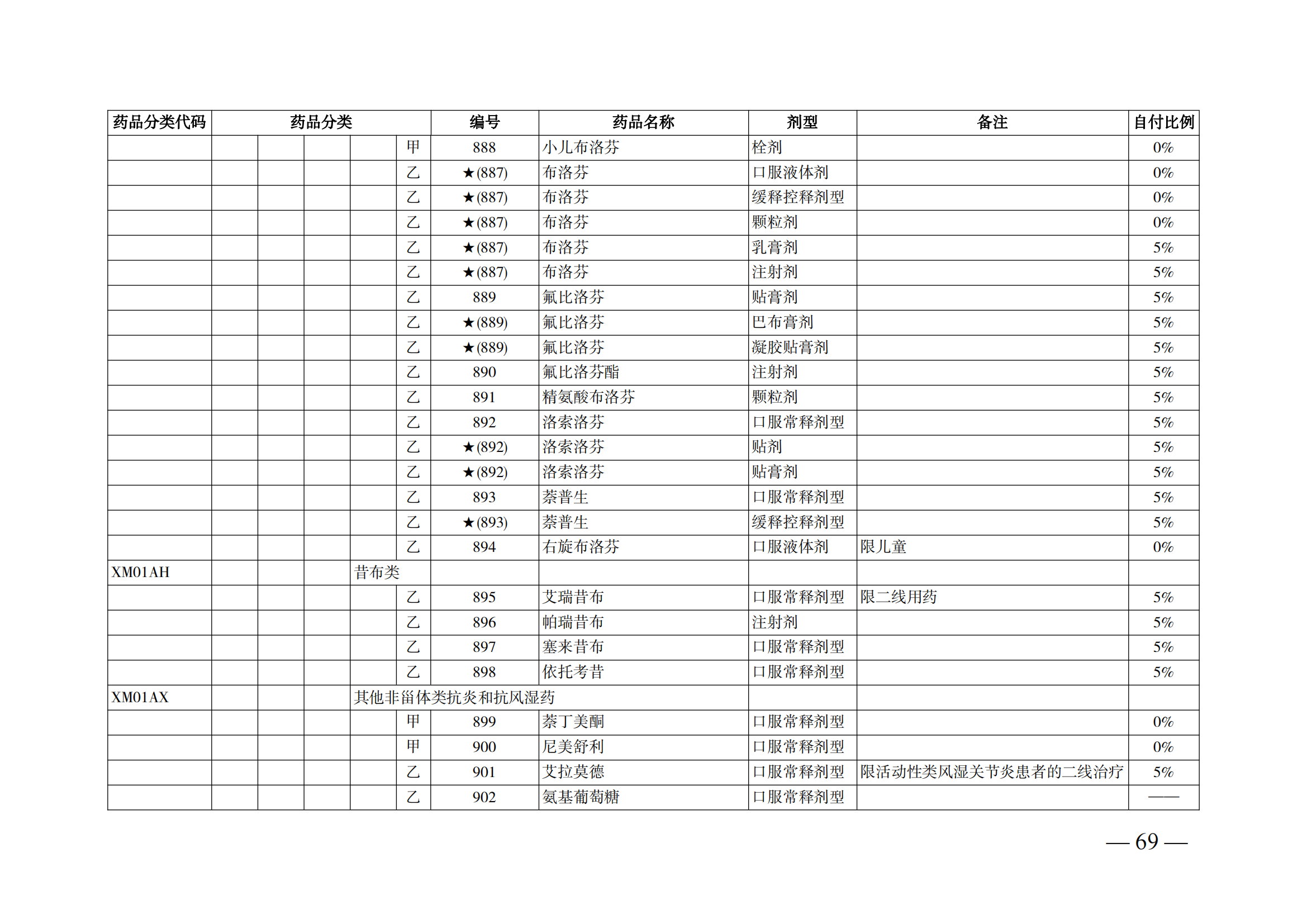 （湘醫(yī)保發(fā)〔2023〕13號(hào)）《關(guān)于執(zhí)行國(guó)家基本醫(yī)療保險(xiǎn)、工傷保險(xiǎn)和生育保險(xiǎn)藥品目錄（2022年）的通知》(1)(1)_74.png