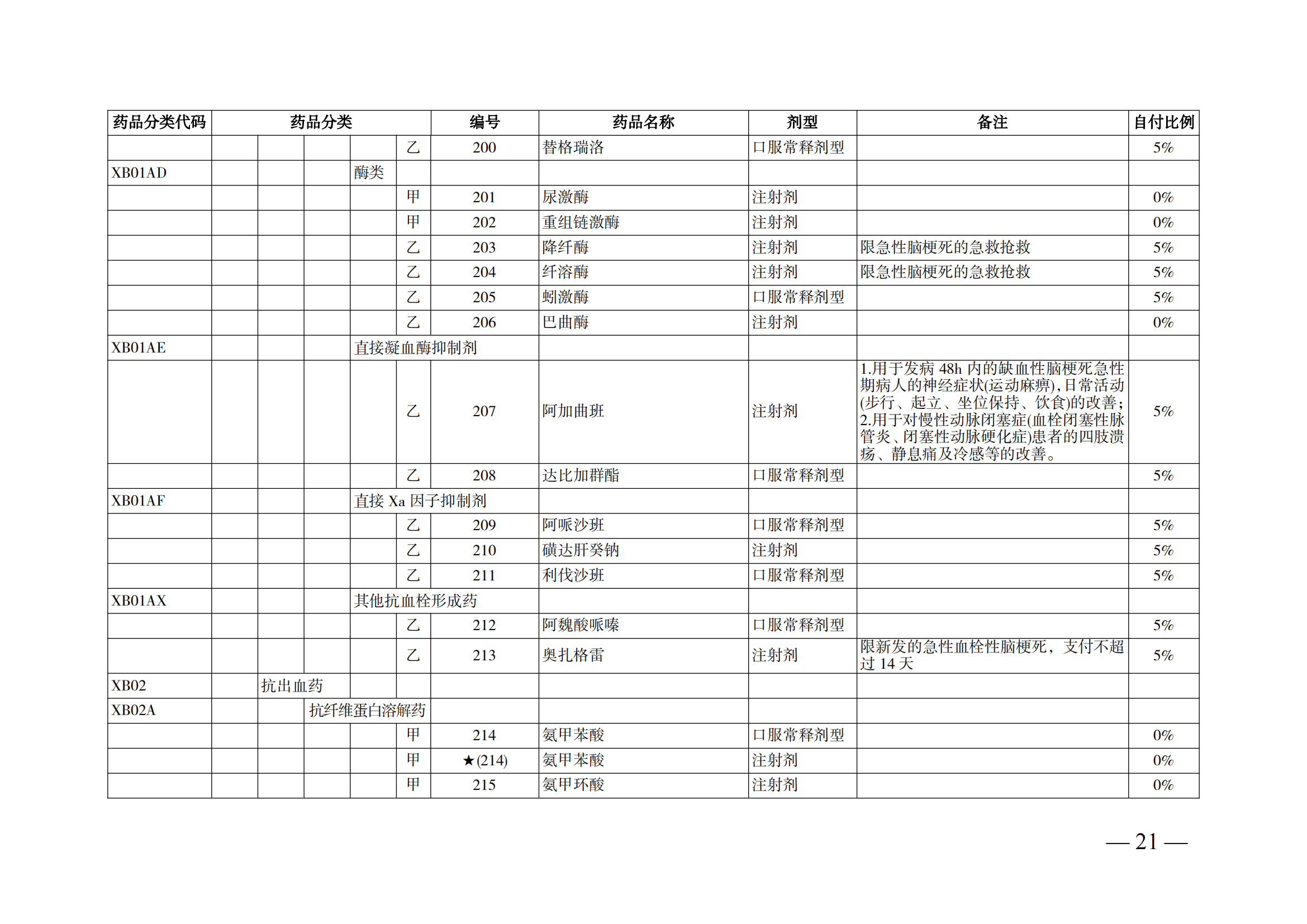 （湘醫(yī)保發(fā)〔2023〕13號(hào)）《關(guān)于執(zhí)行國(guó)家基本醫(yī)療保險(xiǎn)、工傷保險(xiǎn)和生育保險(xiǎn)藥品目錄（2022年）的通知》(1)(1)_26.png