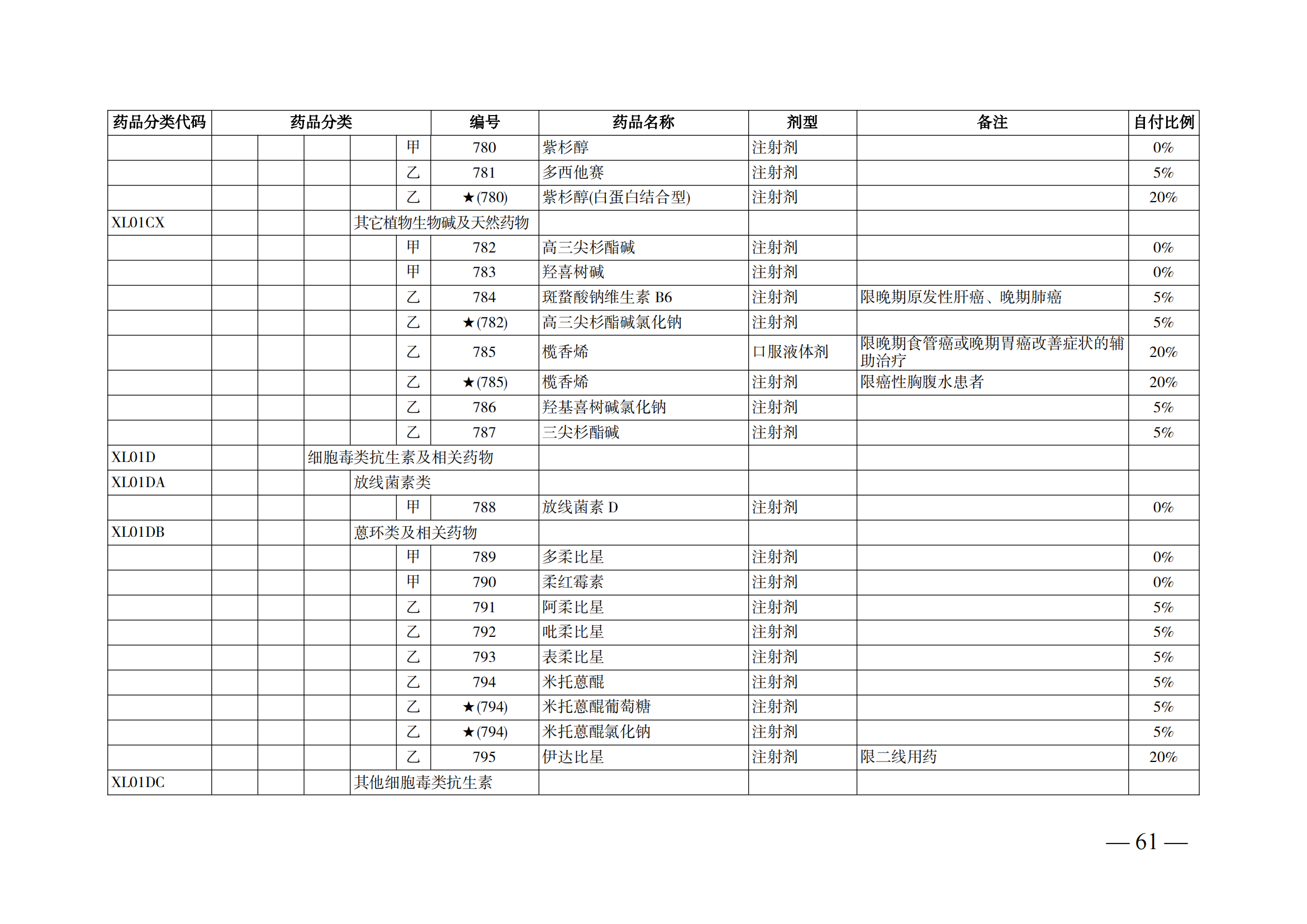 （湘醫(yī)保發(fā)〔2023〕13號(hào)）《關(guān)于執(zhí)行國(guó)家基本醫(yī)療保險(xiǎn)、工傷保險(xiǎn)和生育保險(xiǎn)藥品目錄（2022年）的通知》(1)(1)_66.png