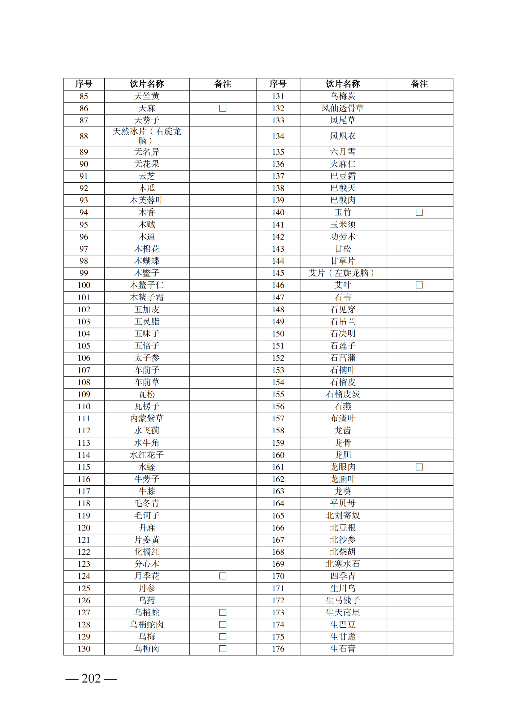 （湘醫(yī)保發(fā)〔2023〕13號(hào)）《關(guān)于執(zhí)行國(guó)家基本醫(yī)療保險(xiǎn)、工傷保險(xiǎn)和生育保險(xiǎn)藥品目錄（2022年）的通知》(1)(1)_207.png