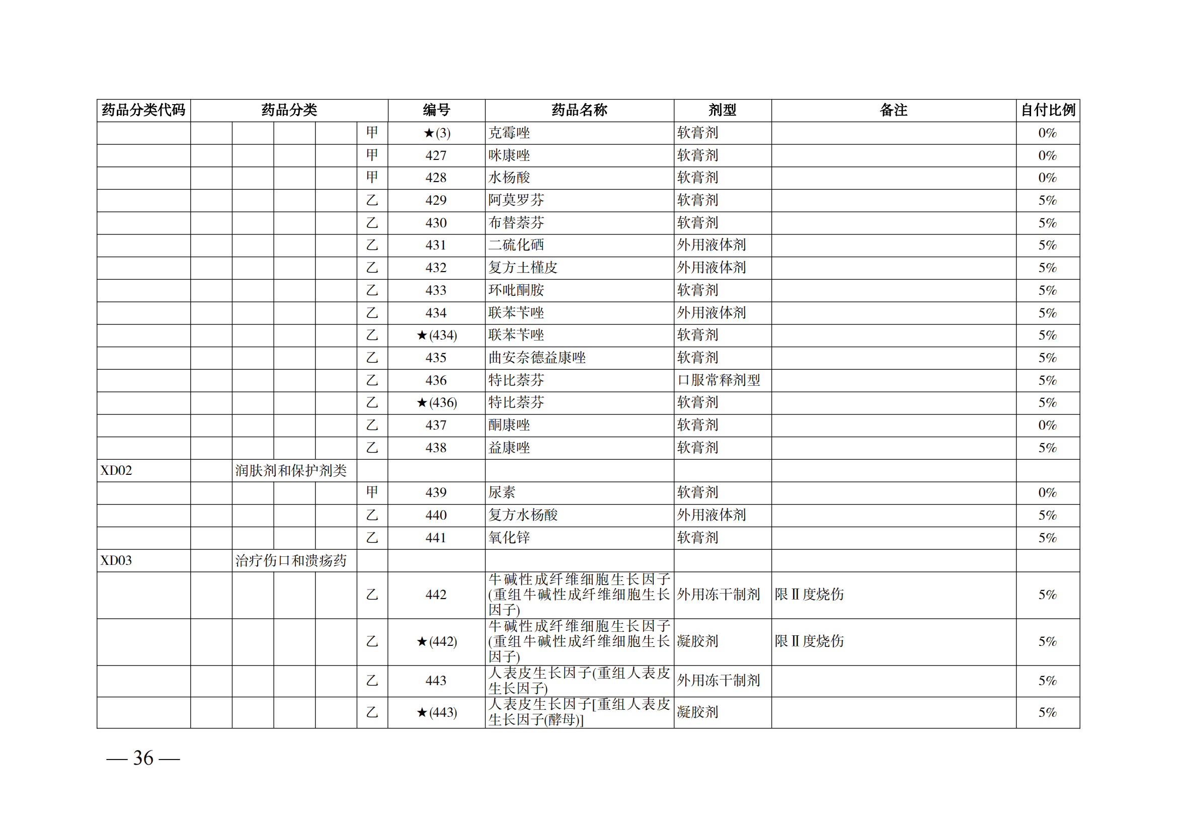 （湘醫(yī)保發(fā)〔2023〕13號(hào)）《關(guān)于執(zhí)行國(guó)家基本醫(yī)療保險(xiǎn)、工傷保險(xiǎn)和生育保險(xiǎn)藥品目錄（2022年）的通知》(1)(1)_41.png