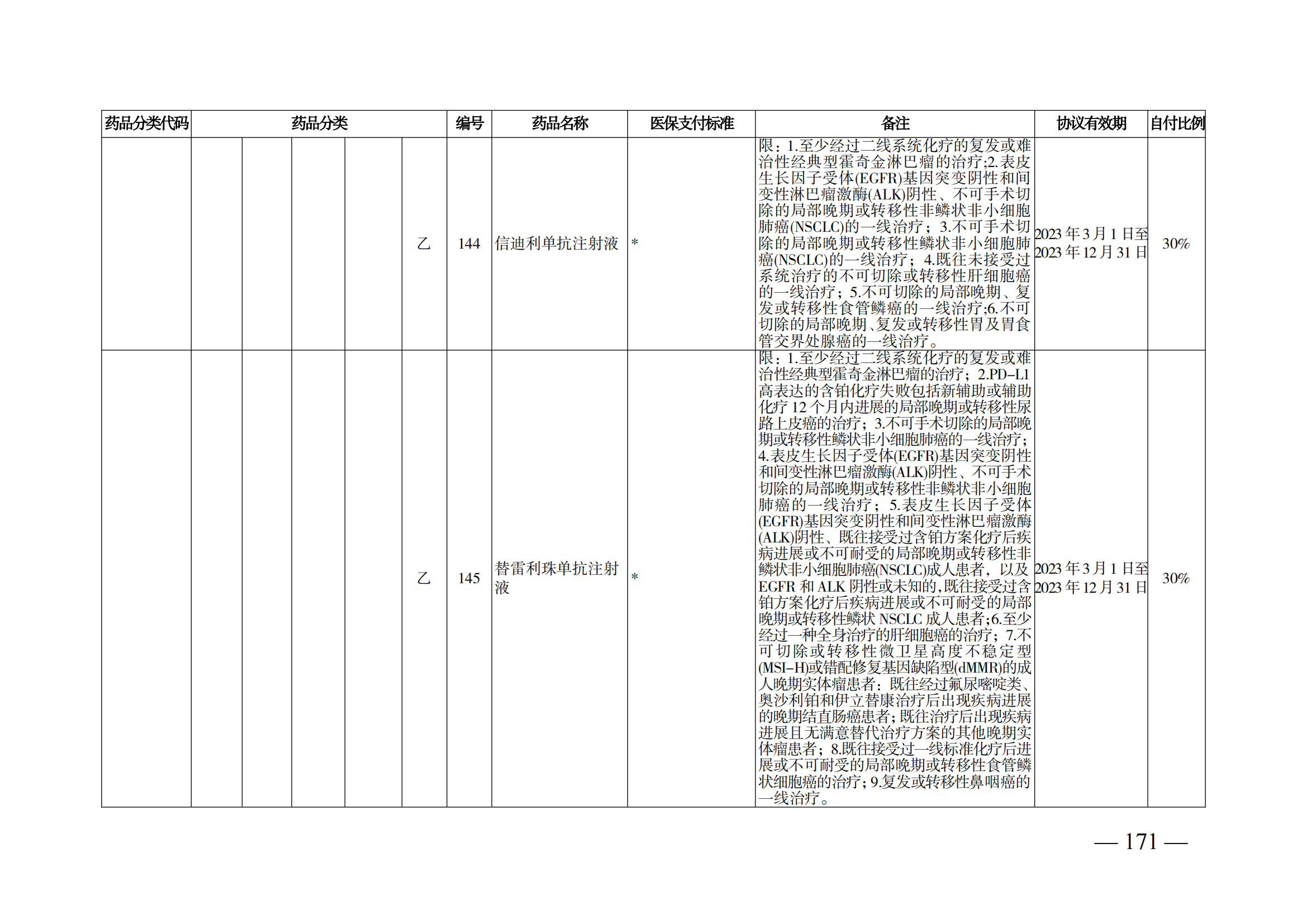 （湘醫(yī)保發(fā)〔2023〕13號(hào)）《關(guān)于執(zhí)行國(guó)家基本醫(yī)療保險(xiǎn)、工傷保險(xiǎn)和生育保險(xiǎn)藥品目錄（2022年）的通知》(1)(1)_176.png