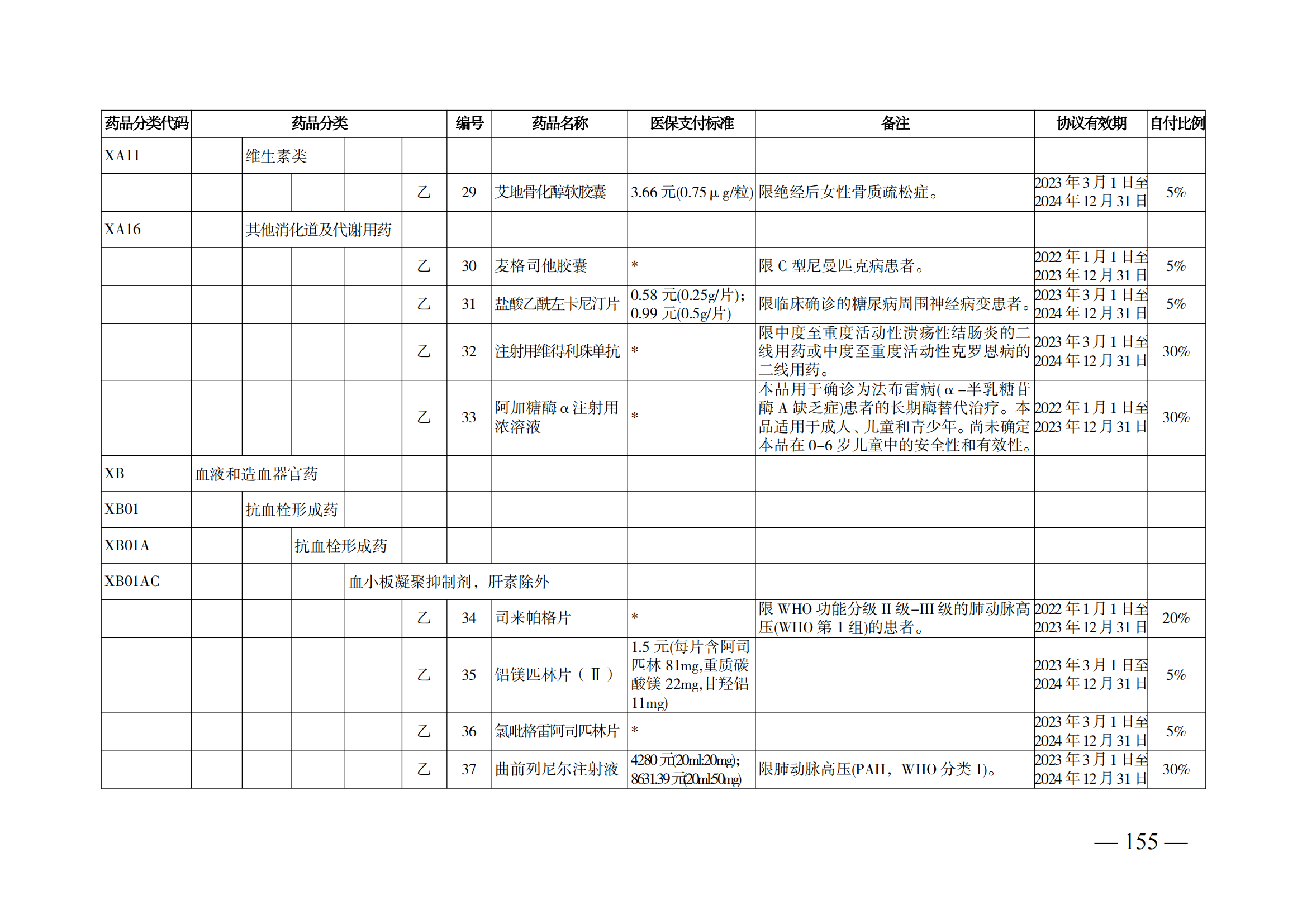 （湘醫(yī)保發(fā)〔2023〕13號(hào)）《關(guān)于執(zhí)行國(guó)家基本醫(yī)療保險(xiǎn)、工傷保險(xiǎn)和生育保險(xiǎn)藥品目錄（2022年）的通知》(1)(1)_160.png