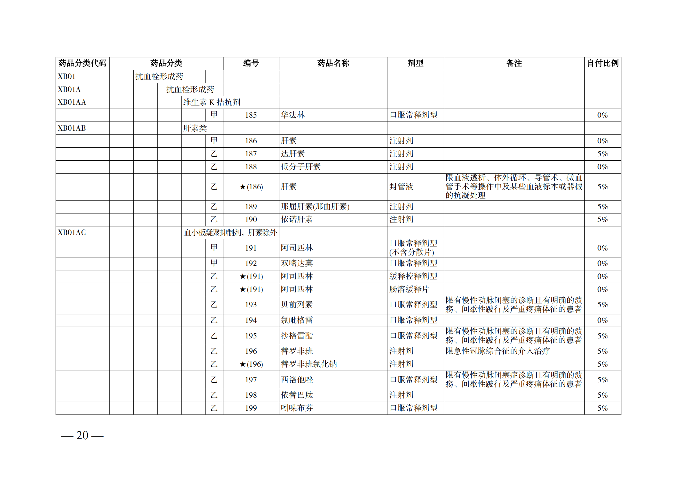 （湘醫(yī)保發(fā)〔2023〕13號(hào)）《關(guān)于執(zhí)行國(guó)家基本醫(yī)療保險(xiǎn)、工傷保險(xiǎn)和生育保險(xiǎn)藥品目錄（2022年）的通知》(1)(1)_25.png