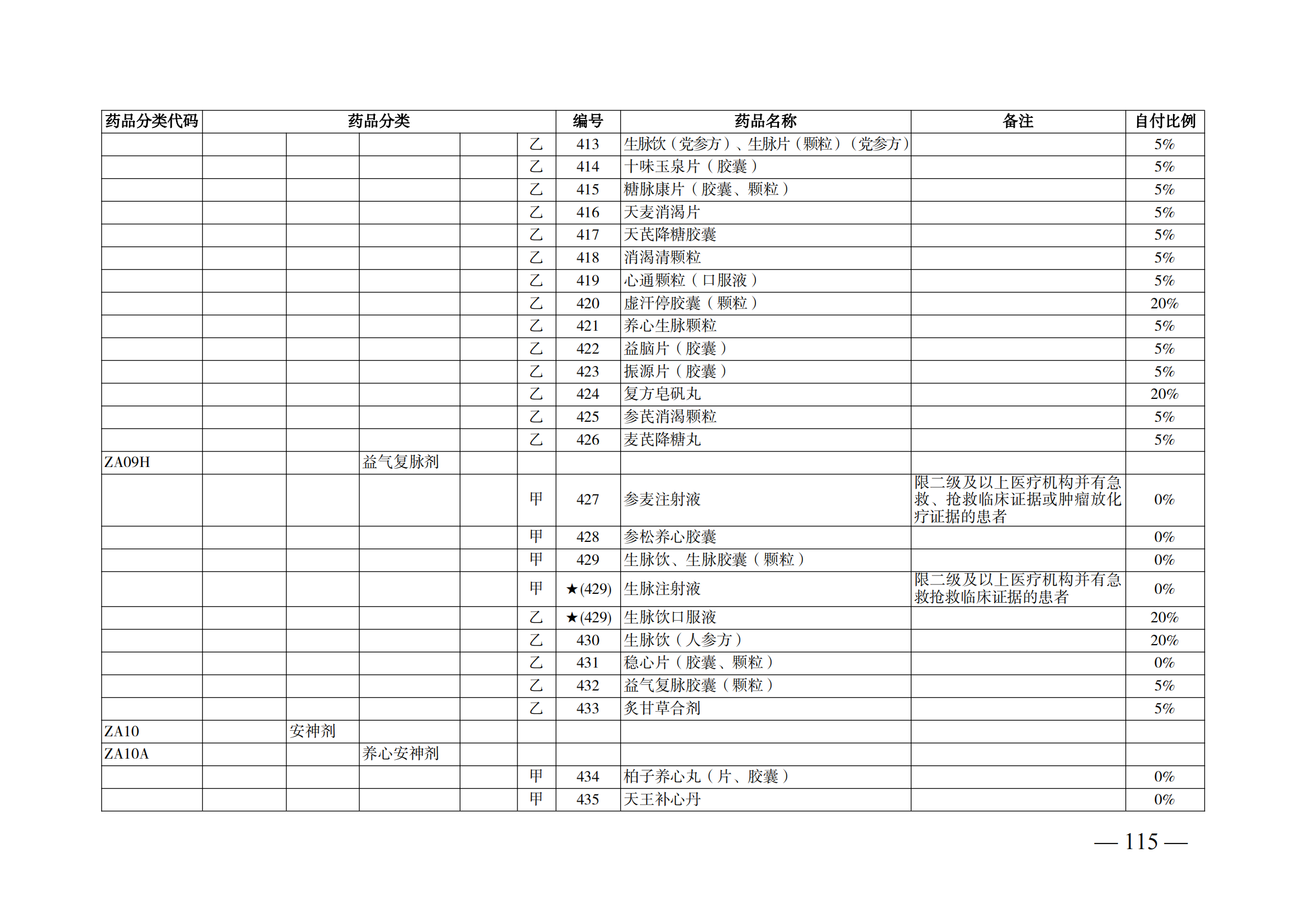 （湘醫(yī)保發(fā)〔2023〕13號(hào)）《關(guān)于執(zhí)行國(guó)家基本醫(yī)療保險(xiǎn)、工傷保險(xiǎn)和生育保險(xiǎn)藥品目錄（2022年）的通知》(1)(1)_120.png