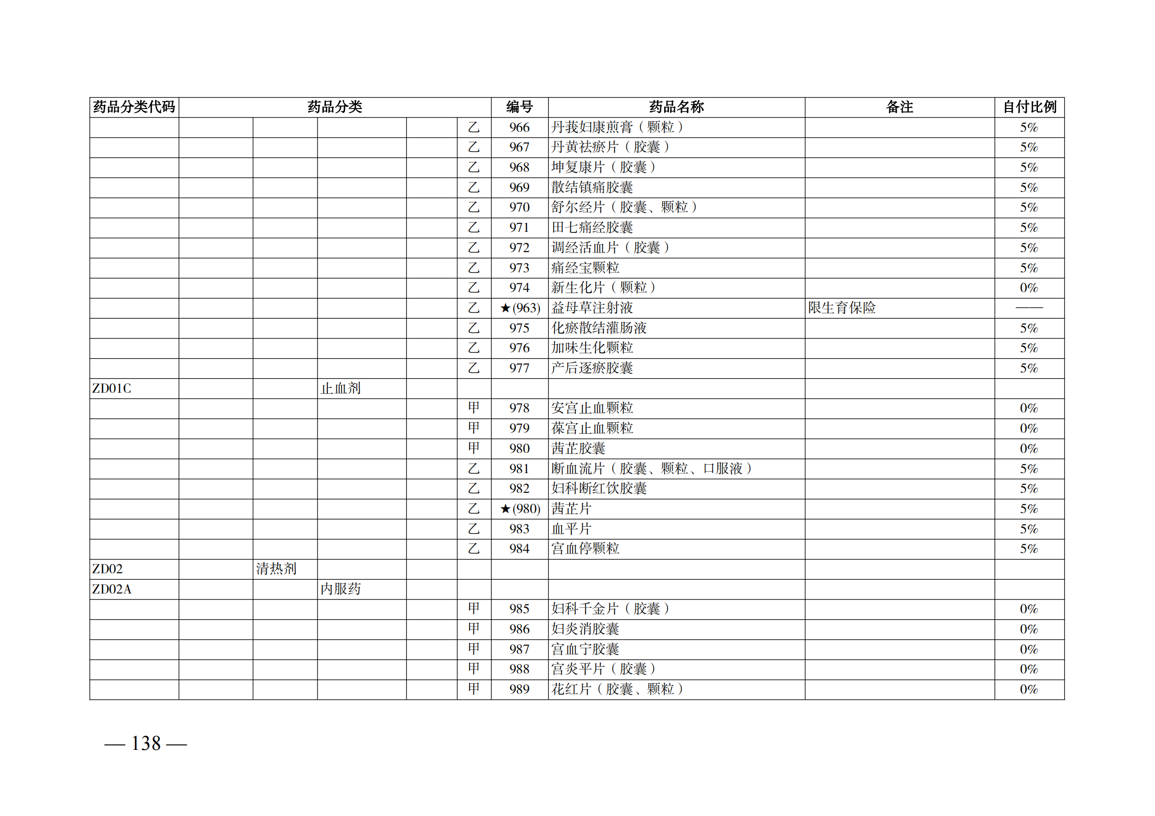 （湘醫(yī)保發(fā)〔2023〕13號(hào)）《關(guān)于執(zhí)行國(guó)家基本醫(yī)療保險(xiǎn)、工傷保險(xiǎn)和生育保險(xiǎn)藥品目錄（2022年）的通知》(1)(1)_143.png