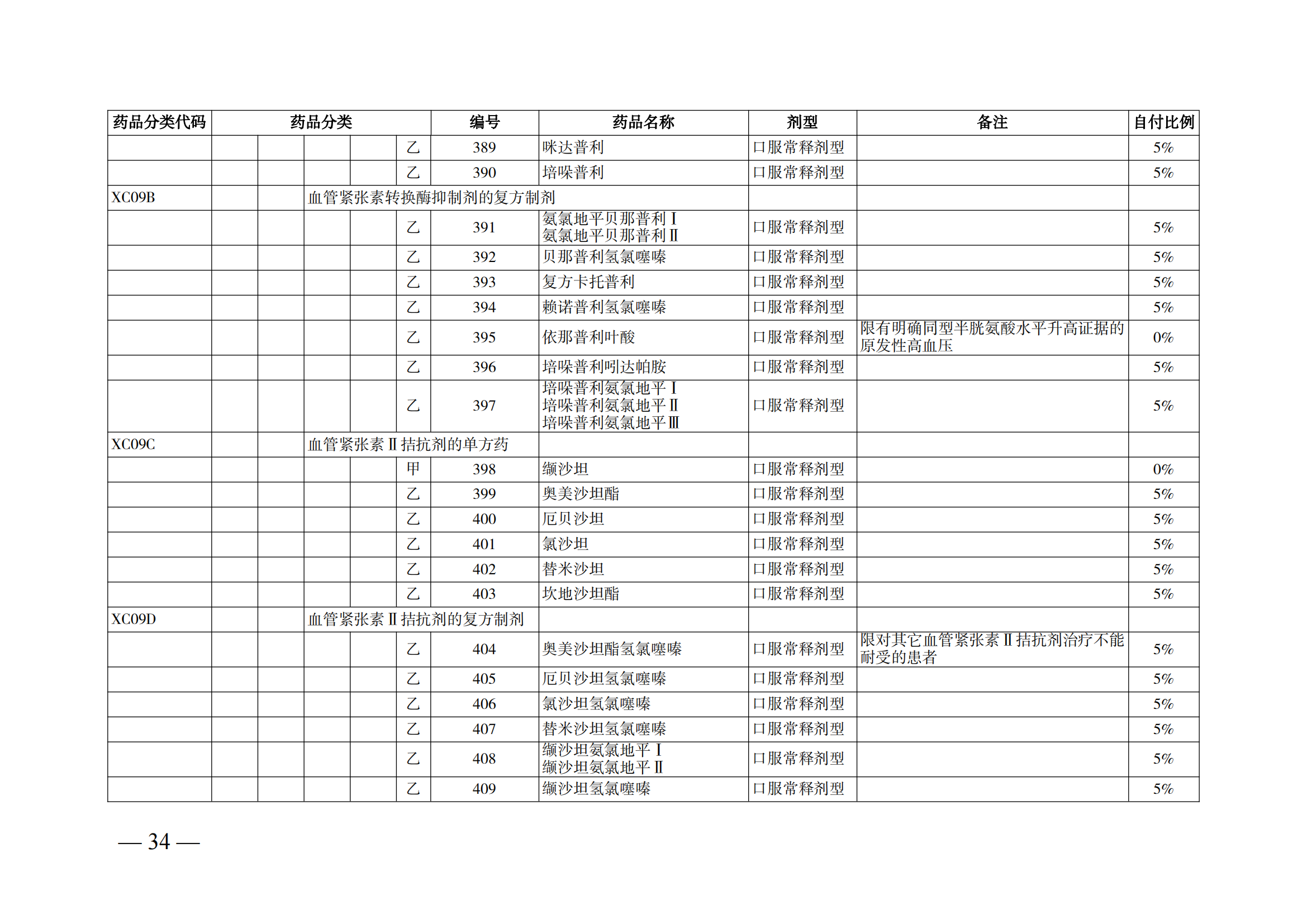 （湘醫(yī)保發(fā)〔2023〕13號(hào)）《關(guān)于執(zhí)行國(guó)家基本醫(yī)療保險(xiǎn)、工傷保險(xiǎn)和生育保險(xiǎn)藥品目錄（2022年）的通知》(1)(1)_39.png