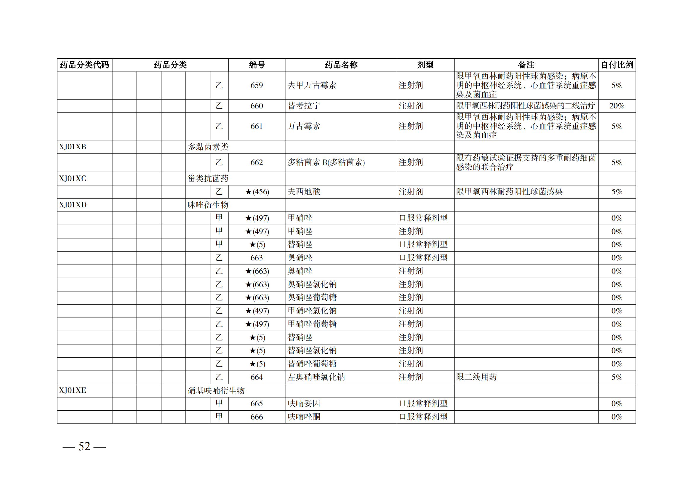 （湘醫(yī)保發(fā)〔2023〕13號(hào)）《關(guān)于執(zhí)行國(guó)家基本醫(yī)療保險(xiǎn)、工傷保險(xiǎn)和生育保險(xiǎn)藥品目錄（2022年）的通知》(1)(1)_57.png