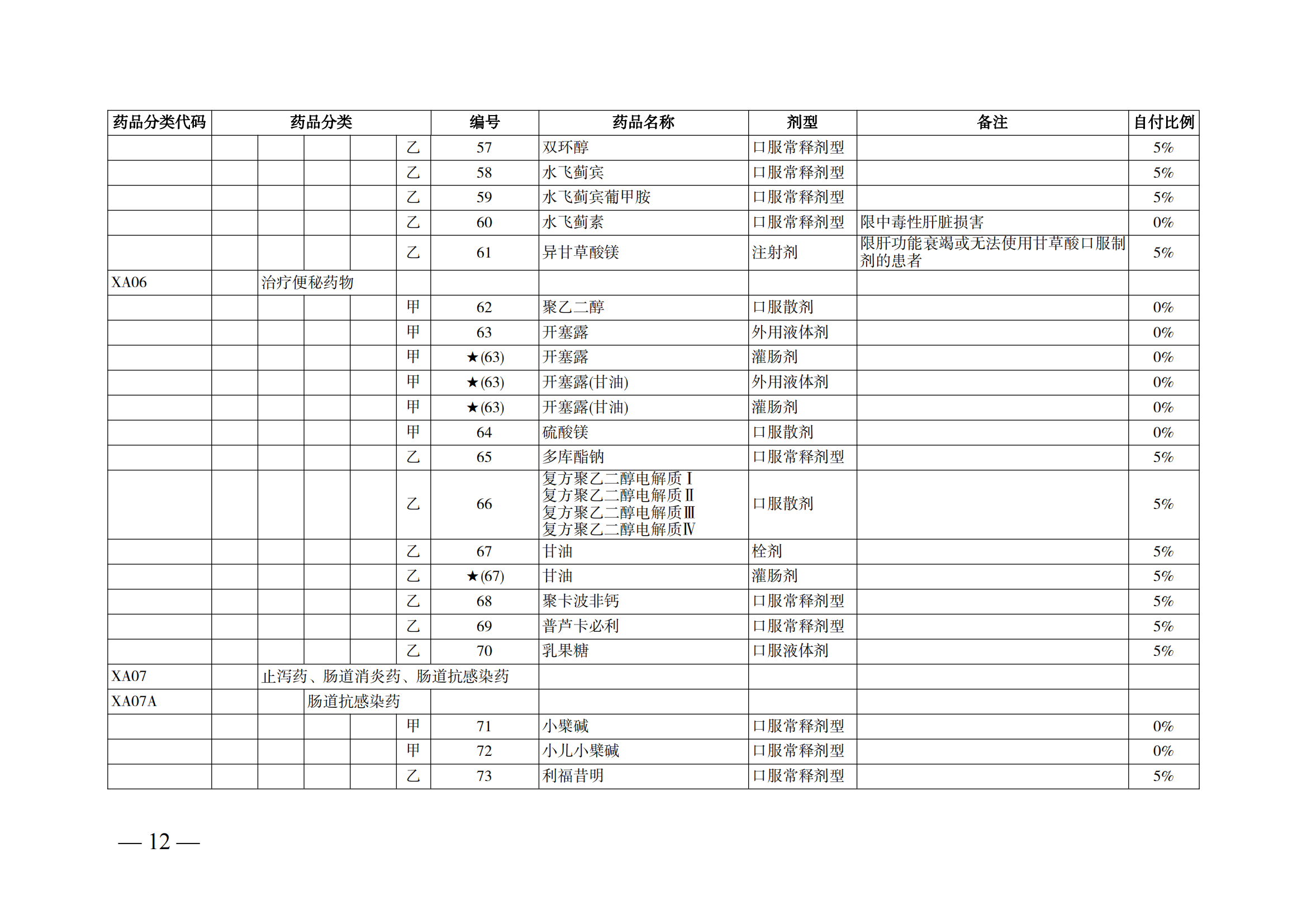 （湘醫(yī)保發(fā)〔2023〕13號(hào)）《關(guān)于執(zhí)行國(guó)家基本醫(yī)療保險(xiǎn)、工傷保險(xiǎn)和生育保險(xiǎn)藥品目錄（2022年）的通知》(1)(1)_17.png