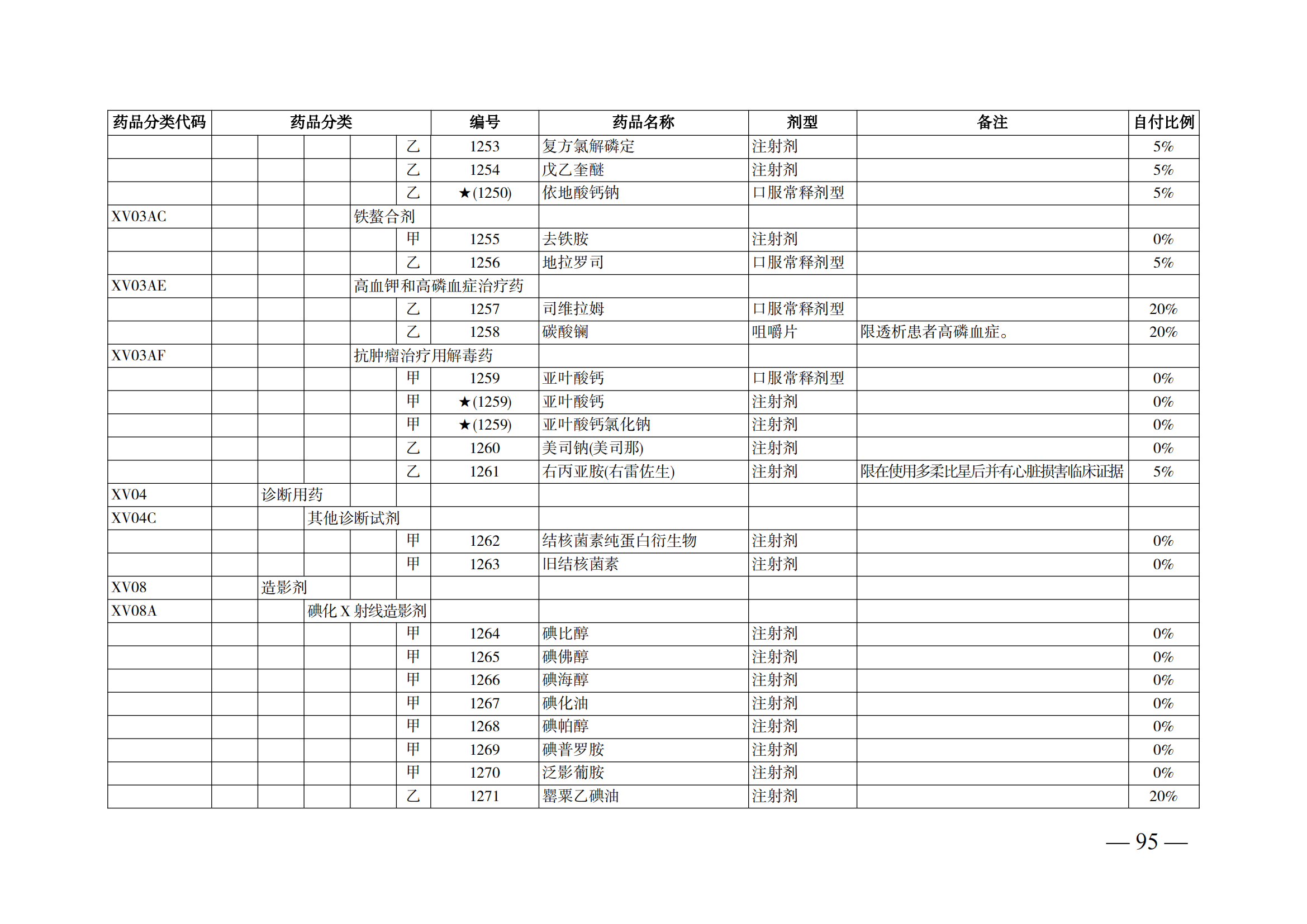 （湘醫(yī)保發(fā)〔2023〕13號(hào)）《關(guān)于執(zhí)行國(guó)家基本醫(yī)療保險(xiǎn)、工傷保險(xiǎn)和生育保險(xiǎn)藥品目錄（2022年）的通知》(1)(1)_100.png