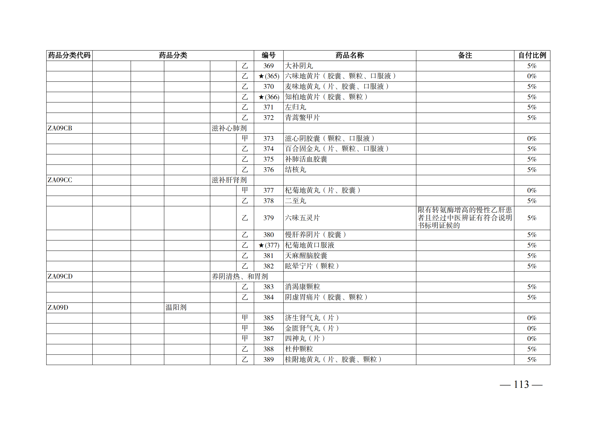 （湘醫(yī)保發(fā)〔2023〕13號(hào)）《關(guān)于執(zhí)行國(guó)家基本醫(yī)療保險(xiǎn)、工傷保險(xiǎn)和生育保險(xiǎn)藥品目錄（2022年）的通知》(1)(1)_118.png