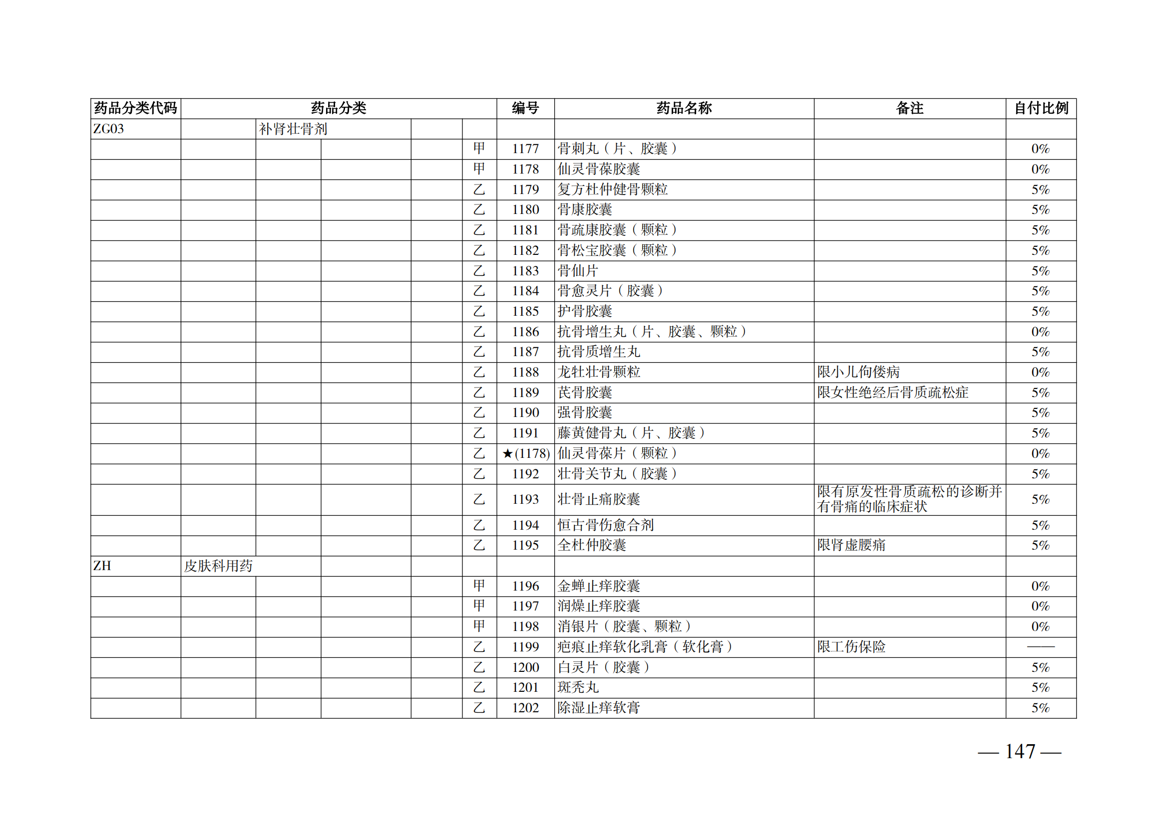 （湘醫(yī)保發(fā)〔2023〕13號(hào)）《關(guān)于執(zhí)行國(guó)家基本醫(yī)療保險(xiǎn)、工傷保險(xiǎn)和生育保險(xiǎn)藥品目錄（2022年）的通知》(1)(1)_152.png