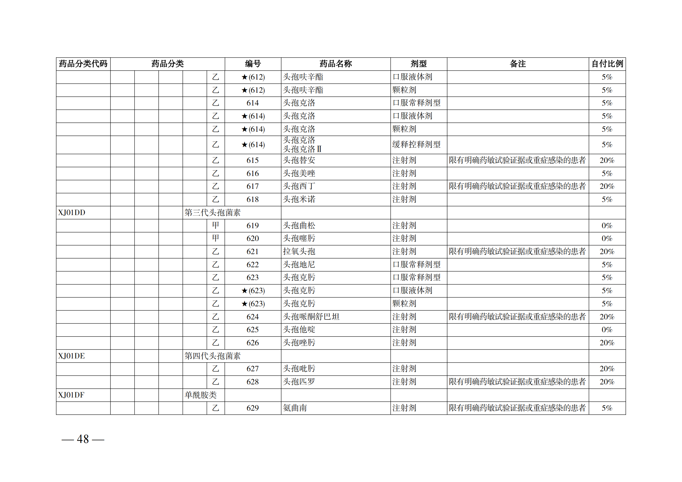 （湘醫(yī)保發(fā)〔2023〕13號(hào)）《關(guān)于執(zhí)行國(guó)家基本醫(yī)療保險(xiǎn)、工傷保險(xiǎn)和生育保險(xiǎn)藥品目錄（2022年）的通知》(1)(1)_53.png