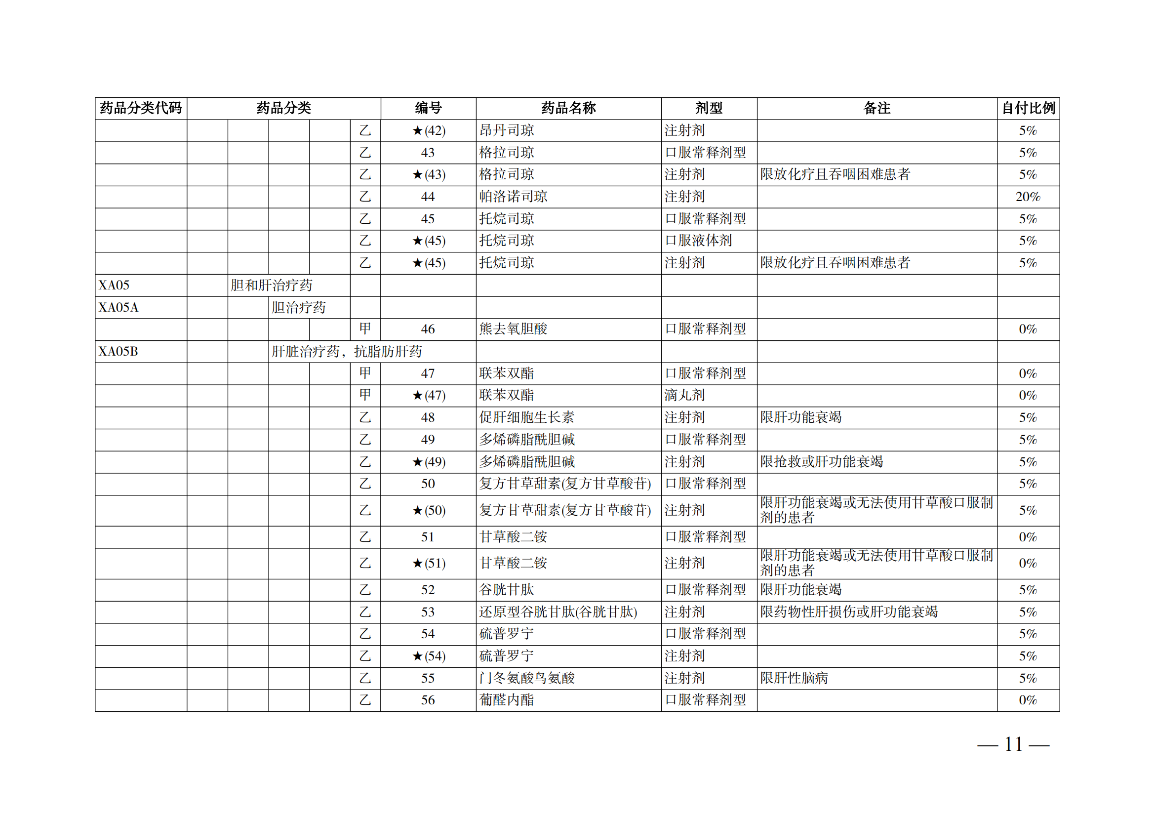 （湘醫(yī)保發(fā)〔2023〕13號(hào)）《關(guān)于執(zhí)行國(guó)家基本醫(yī)療保險(xiǎn)、工傷保險(xiǎn)和生育保險(xiǎn)藥品目錄（2022年）的通知》(1)(1)_16.png