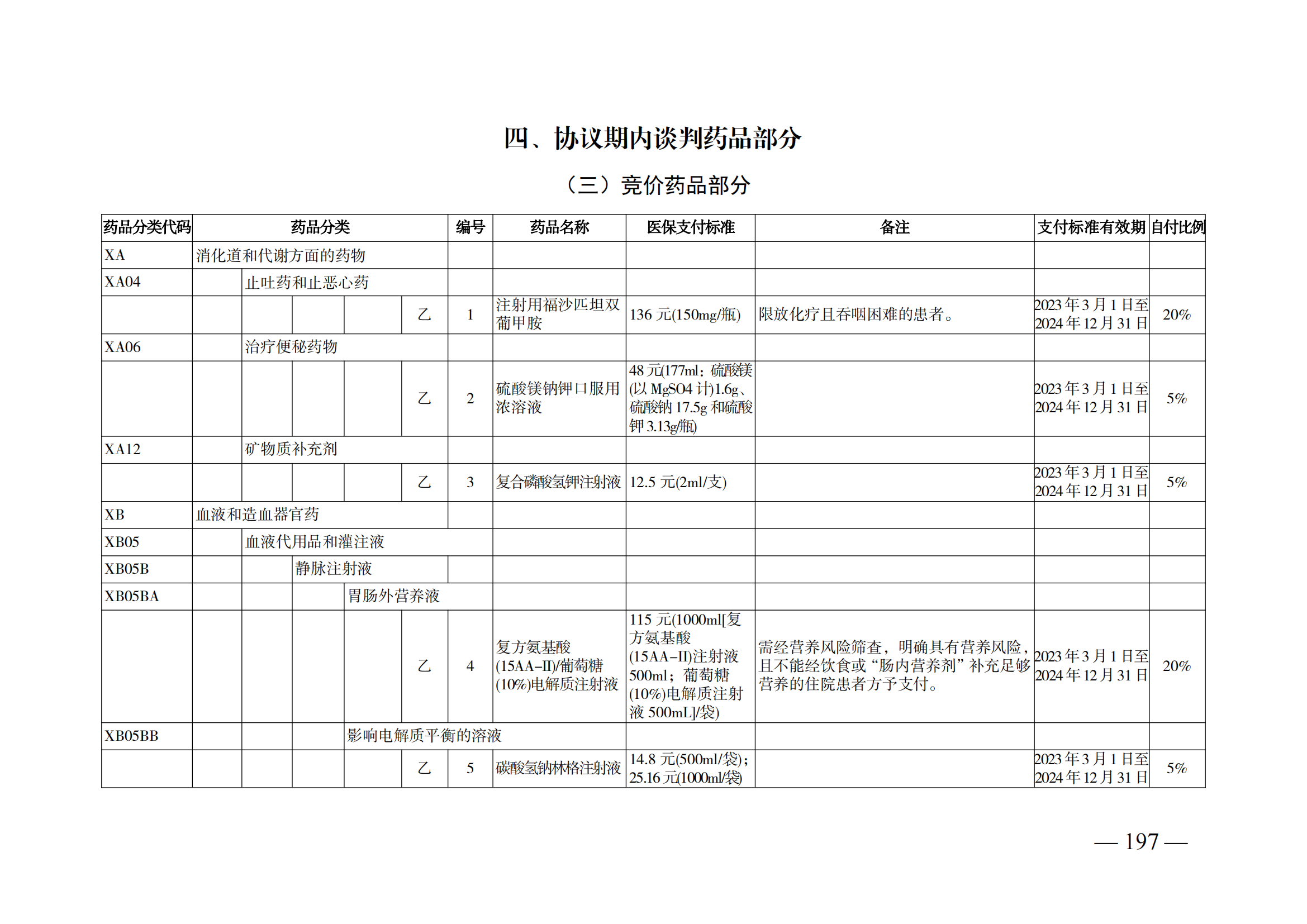 （湘醫(yī)保發(fā)〔2023〕13號(hào)）《關(guān)于執(zhí)行國(guó)家基本醫(yī)療保險(xiǎn)、工傷保險(xiǎn)和生育保險(xiǎn)藥品目錄（2022年）的通知》(1)(1)_202.png