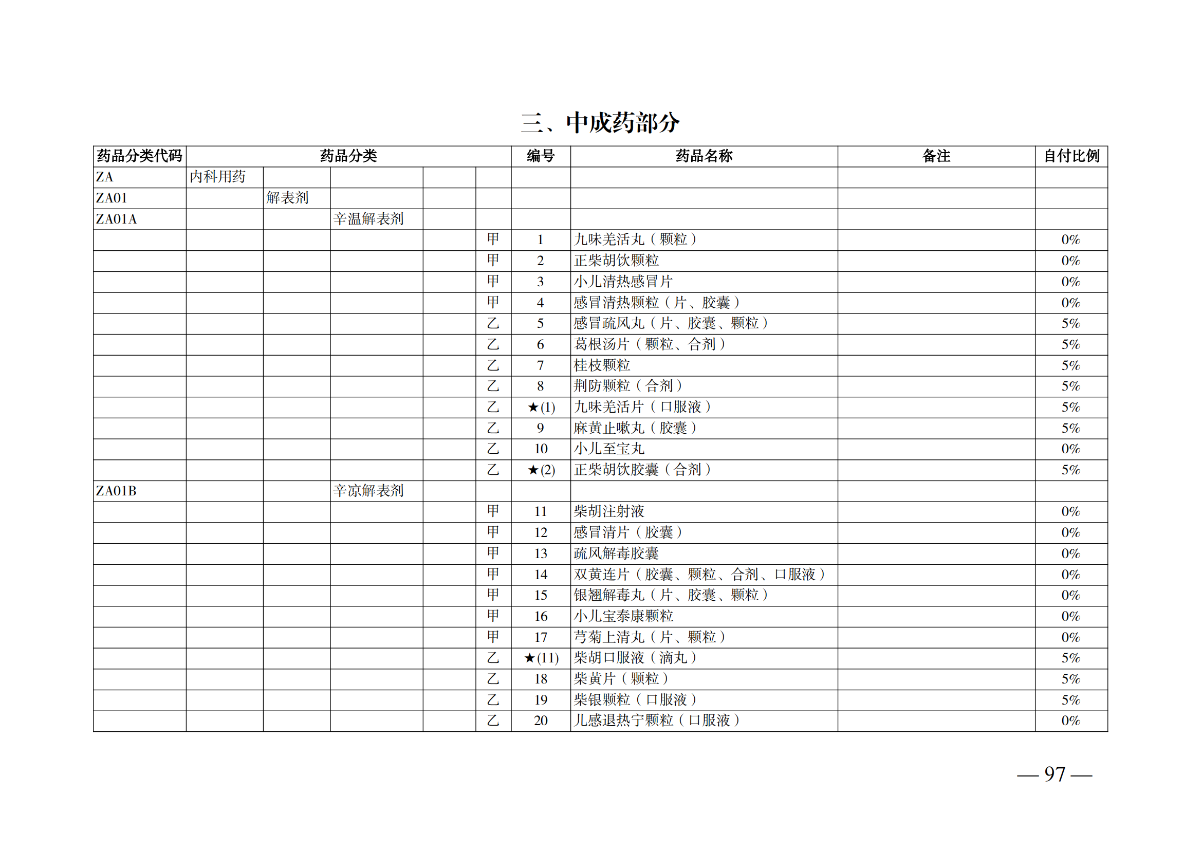 （湘醫(yī)保發(fā)〔2023〕13號(hào)）《關(guān)于執(zhí)行國(guó)家基本醫(yī)療保險(xiǎn)、工傷保險(xiǎn)和生育保險(xiǎn)藥品目錄（2022年）的通知》(1)(1)_102.png