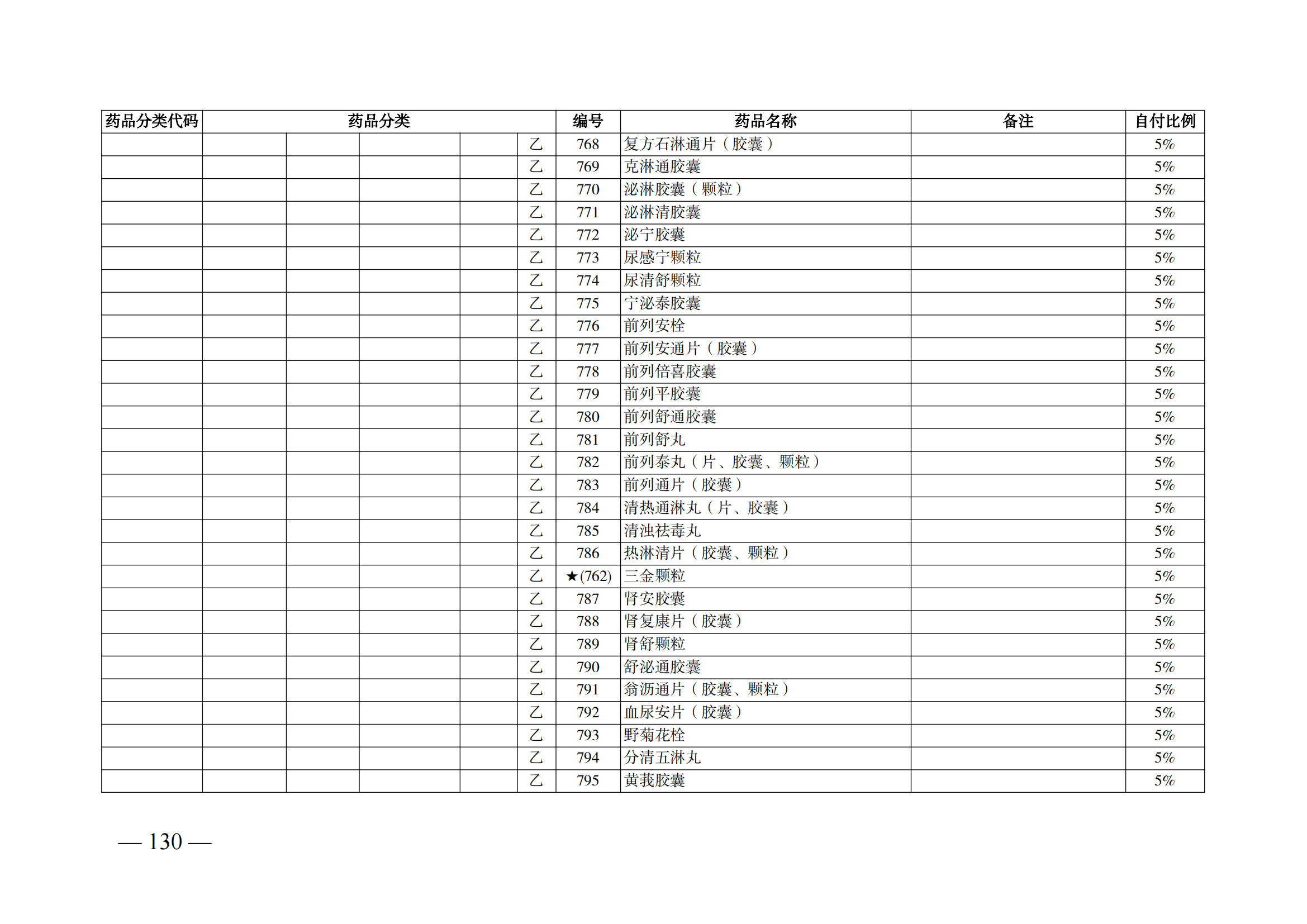 （湘醫(yī)保發(fā)〔2023〕13號(hào)）《關(guān)于執(zhí)行國(guó)家基本醫(yī)療保險(xiǎn)、工傷保險(xiǎn)和生育保險(xiǎn)藥品目錄（2022年）的通知》(1)(1)_135.png