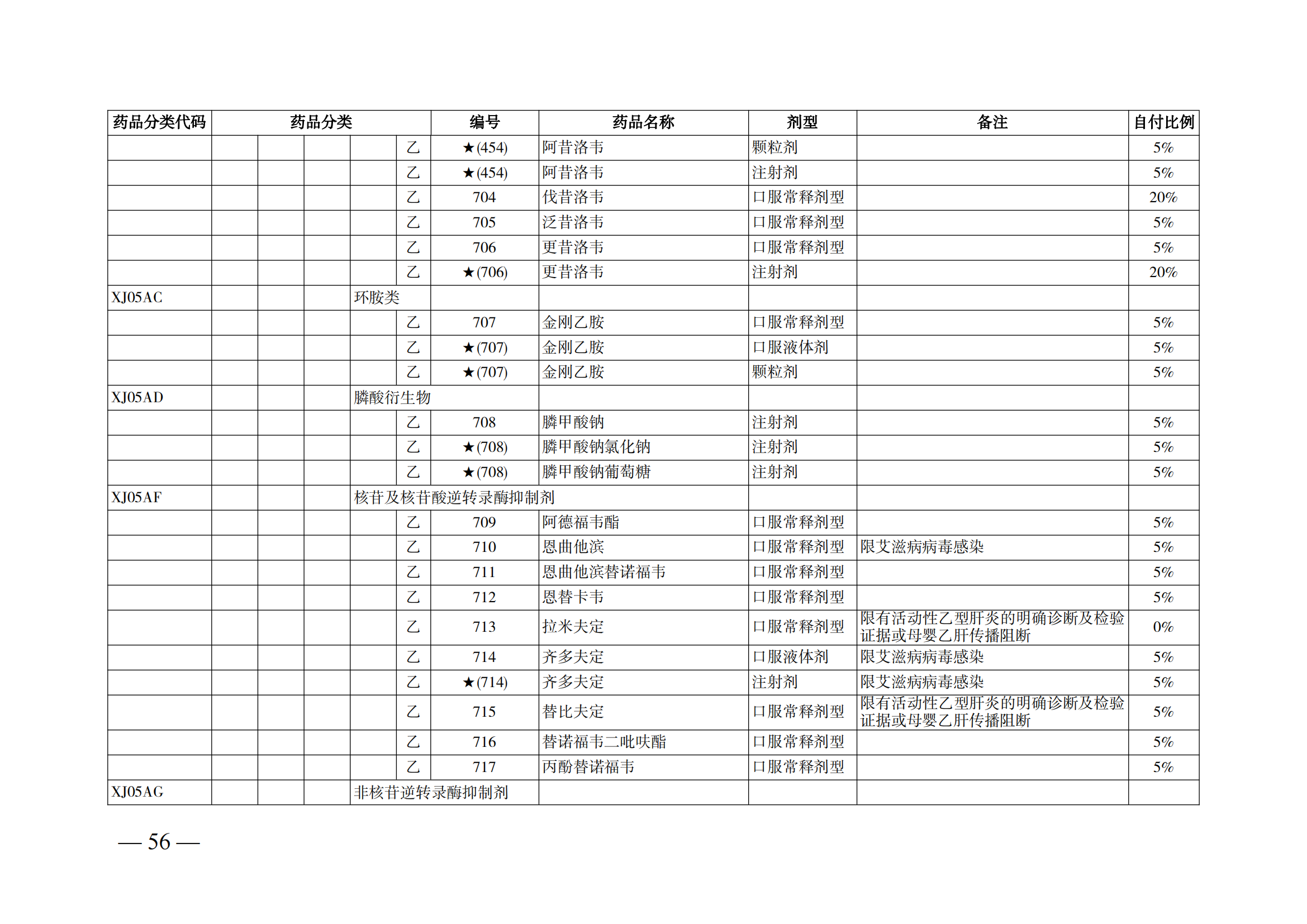 （湘醫(yī)保發(fā)〔2023〕13號(hào)）《關(guān)于執(zhí)行國(guó)家基本醫(yī)療保險(xiǎn)、工傷保險(xiǎn)和生育保險(xiǎn)藥品目錄（2022年）的通知》(1)(1)_61.png