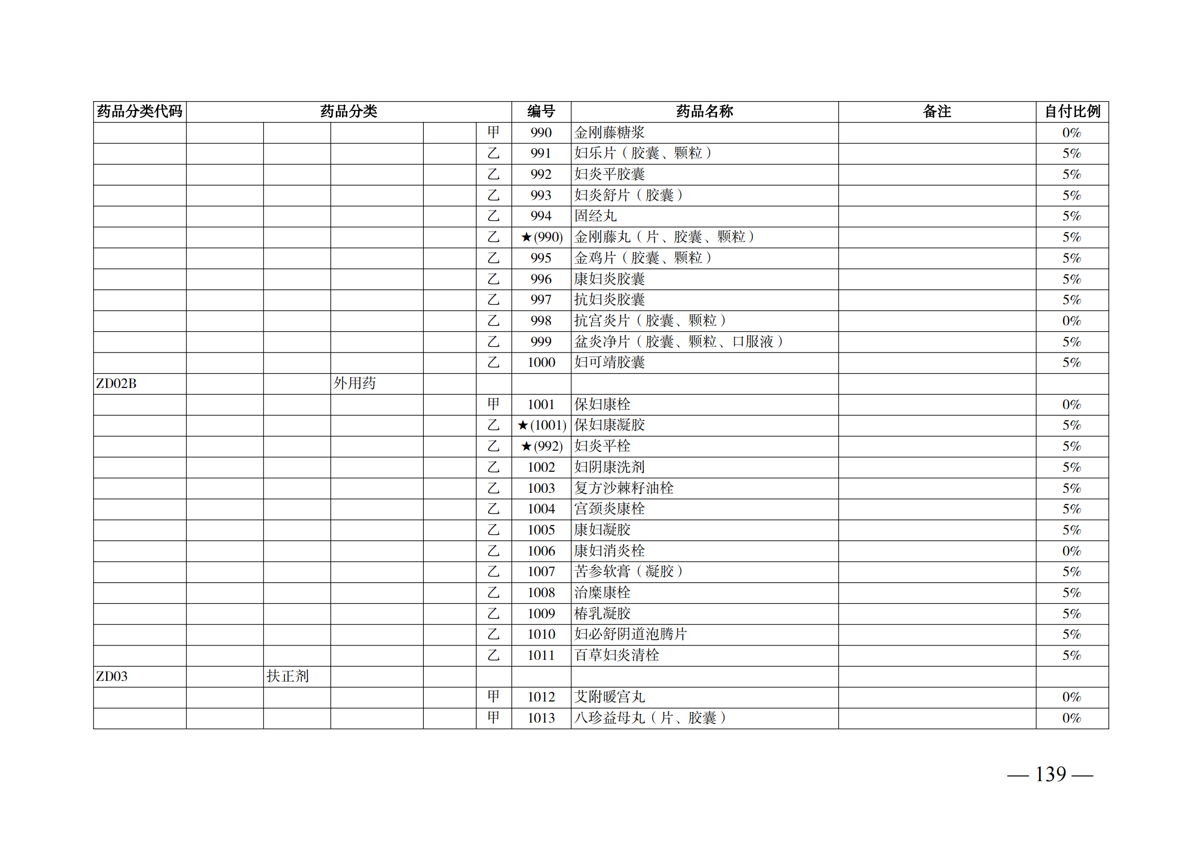 （湘醫(yī)保發(fā)〔2023〕13號(hào)）《關(guān)于執(zhí)行國(guó)家基本醫(yī)療保險(xiǎn)、工傷保險(xiǎn)和生育保險(xiǎn)藥品目錄（2022年）的通知》(1)(1)_144.png