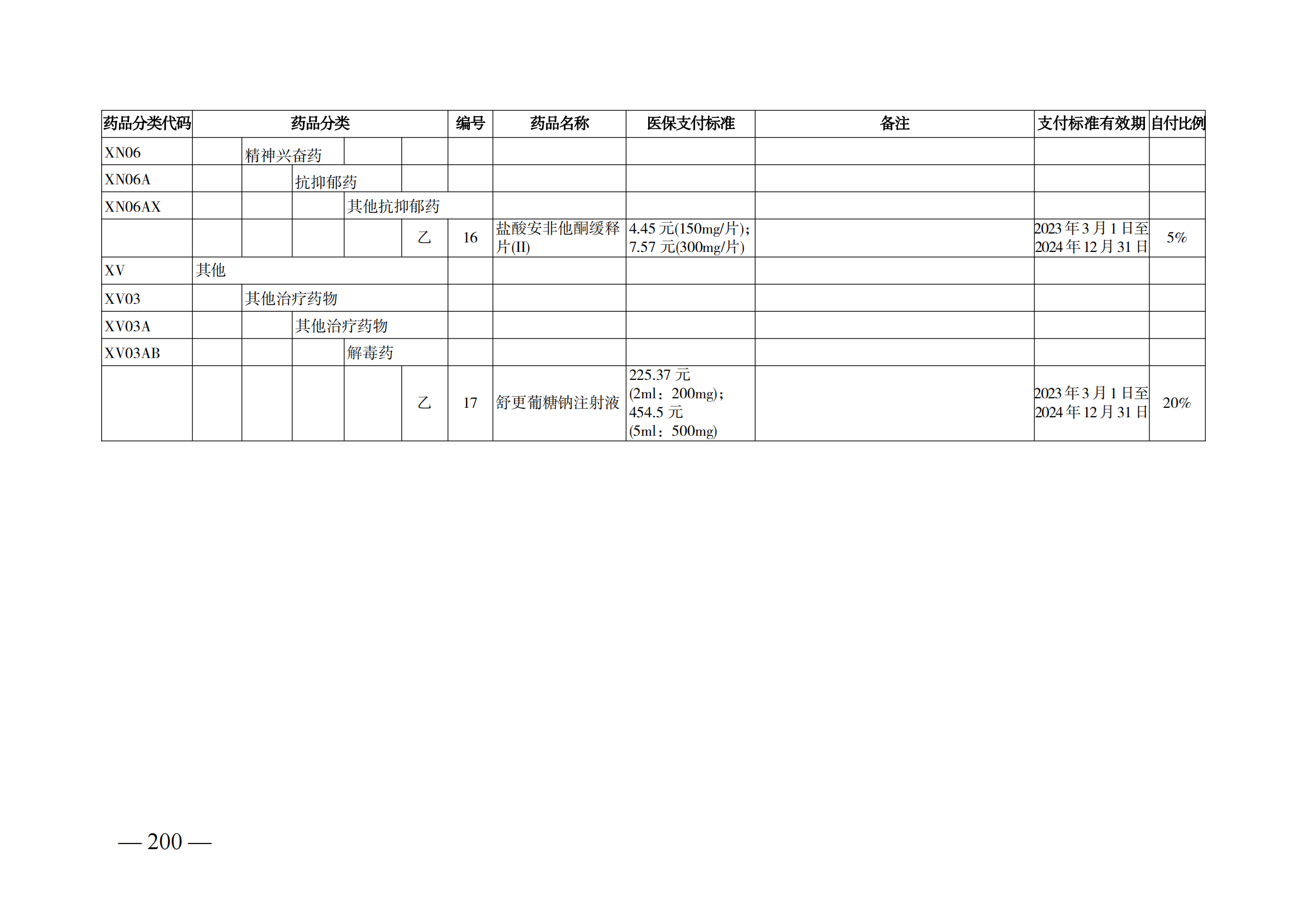 （湘醫(yī)保發(fā)〔2023〕13號(hào)）《關(guān)于執(zhí)行國(guó)家基本醫(yī)療保險(xiǎn)、工傷保險(xiǎn)和生育保險(xiǎn)藥品目錄（2022年）的通知》(1)(1)_205.png