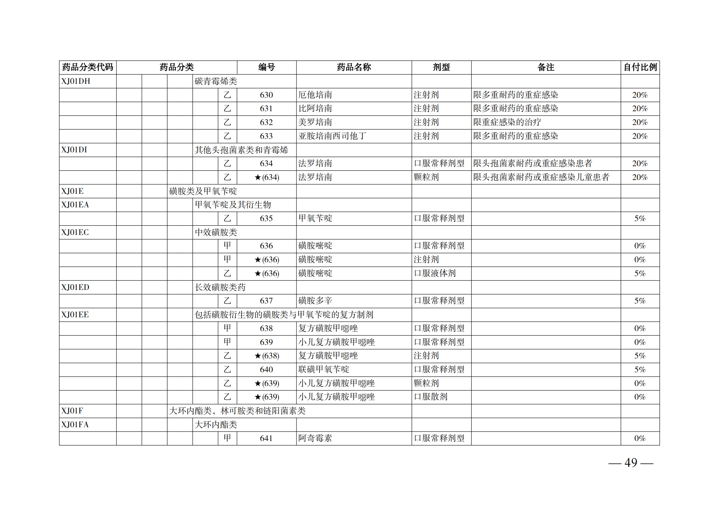 （湘醫(yī)保發(fā)〔2023〕13號(hào)）《關(guān)于執(zhí)行國(guó)家基本醫(yī)療保險(xiǎn)、工傷保險(xiǎn)和生育保險(xiǎn)藥品目錄（2022年）的通知》(1)(1)_54.png