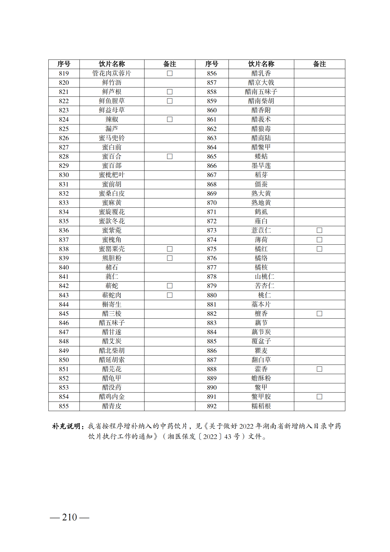 （湘醫(yī)保發(fā)〔2023〕13號(hào)）《關(guān)于執(zhí)行國(guó)家基本醫(yī)療保險(xiǎn)、工傷保險(xiǎn)和生育保險(xiǎn)藥品目錄（2022年）的通知》(1)(1)_215.png