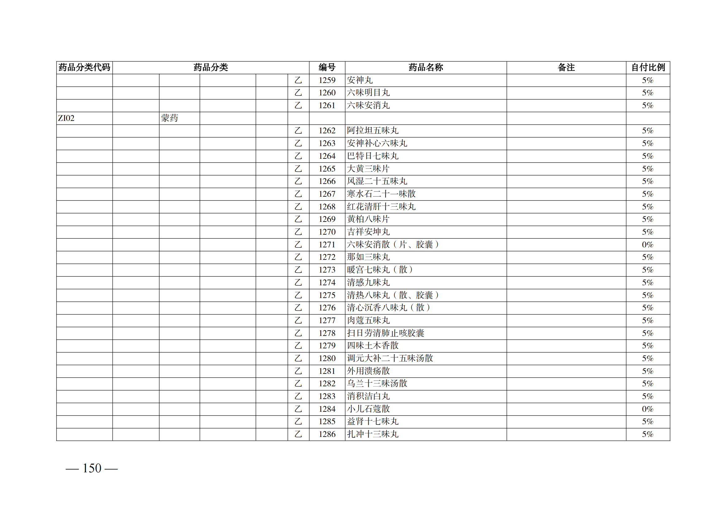 （湘醫(yī)保發(fā)〔2023〕13號(hào)）《關(guān)于執(zhí)行國(guó)家基本醫(yī)療保險(xiǎn)、工傷保險(xiǎn)和生育保險(xiǎn)藥品目錄（2022年）的通知》(1)(1)_155.png