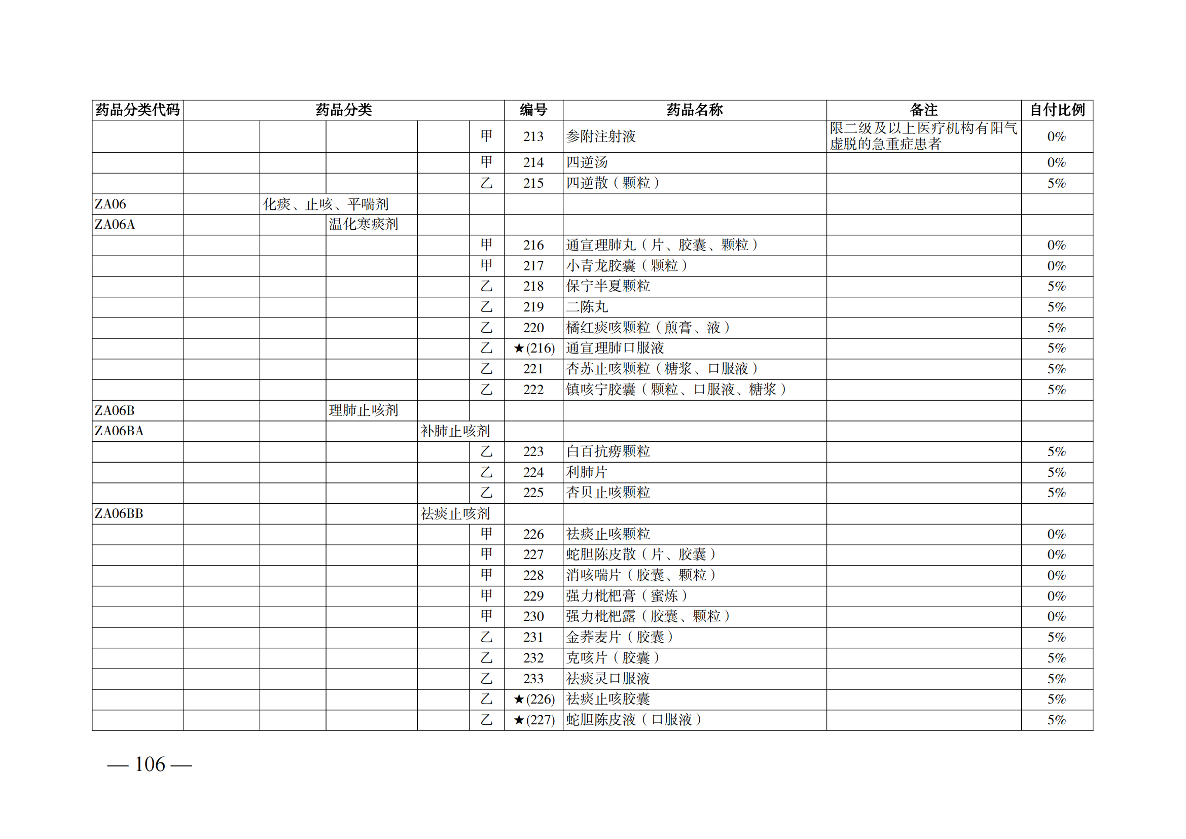 （湘醫(yī)保發(fā)〔2023〕13號(hào)）《關(guān)于執(zhí)行國(guó)家基本醫(yī)療保險(xiǎn)、工傷保險(xiǎn)和生育保險(xiǎn)藥品目錄（2022年）的通知》(1)(1)_111.png