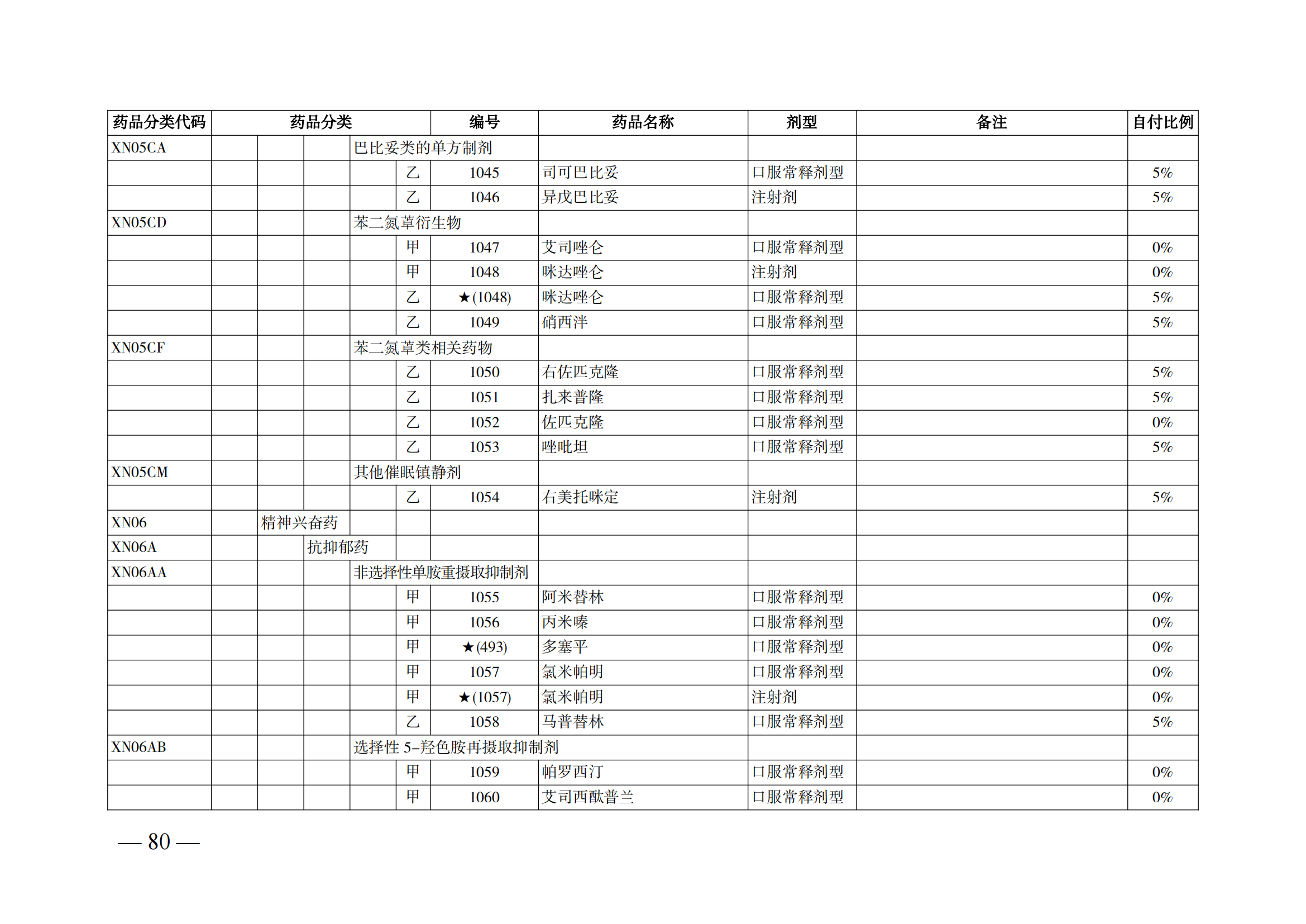 （湘醫(yī)保發(fā)〔2023〕13號(hào)）《關(guān)于執(zhí)行國(guó)家基本醫(yī)療保險(xiǎn)、工傷保險(xiǎn)和生育保險(xiǎn)藥品目錄（2022年）的通知》(1)(1)_85.png